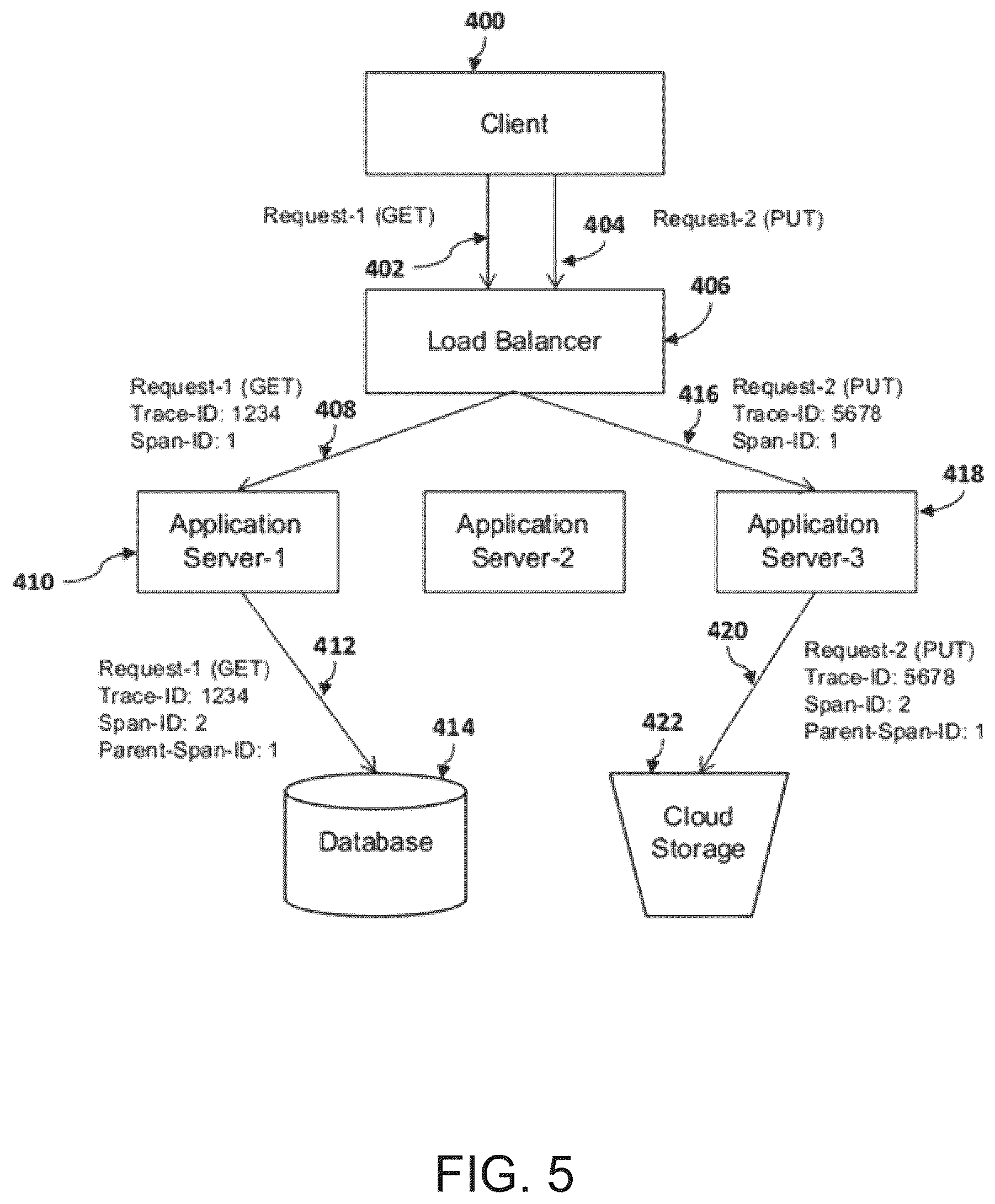 Patent US12361167 Figure 5 – Method and system for securing cloud storage and databases from insider threats and optimizing performance