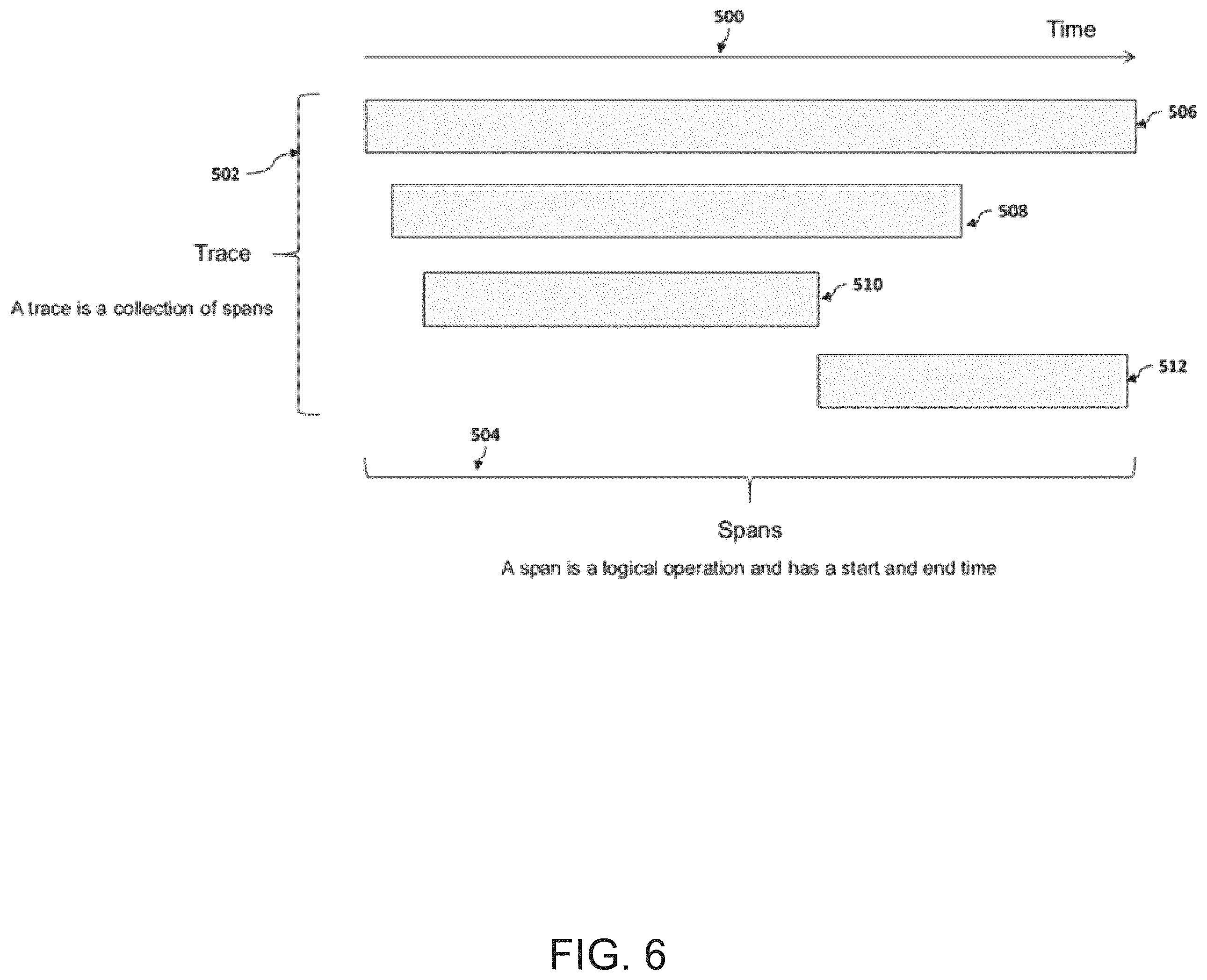 Patent US12361167 Figure 6 – Method and system for securing cloud storage and databases from insider threats and optimizing performance