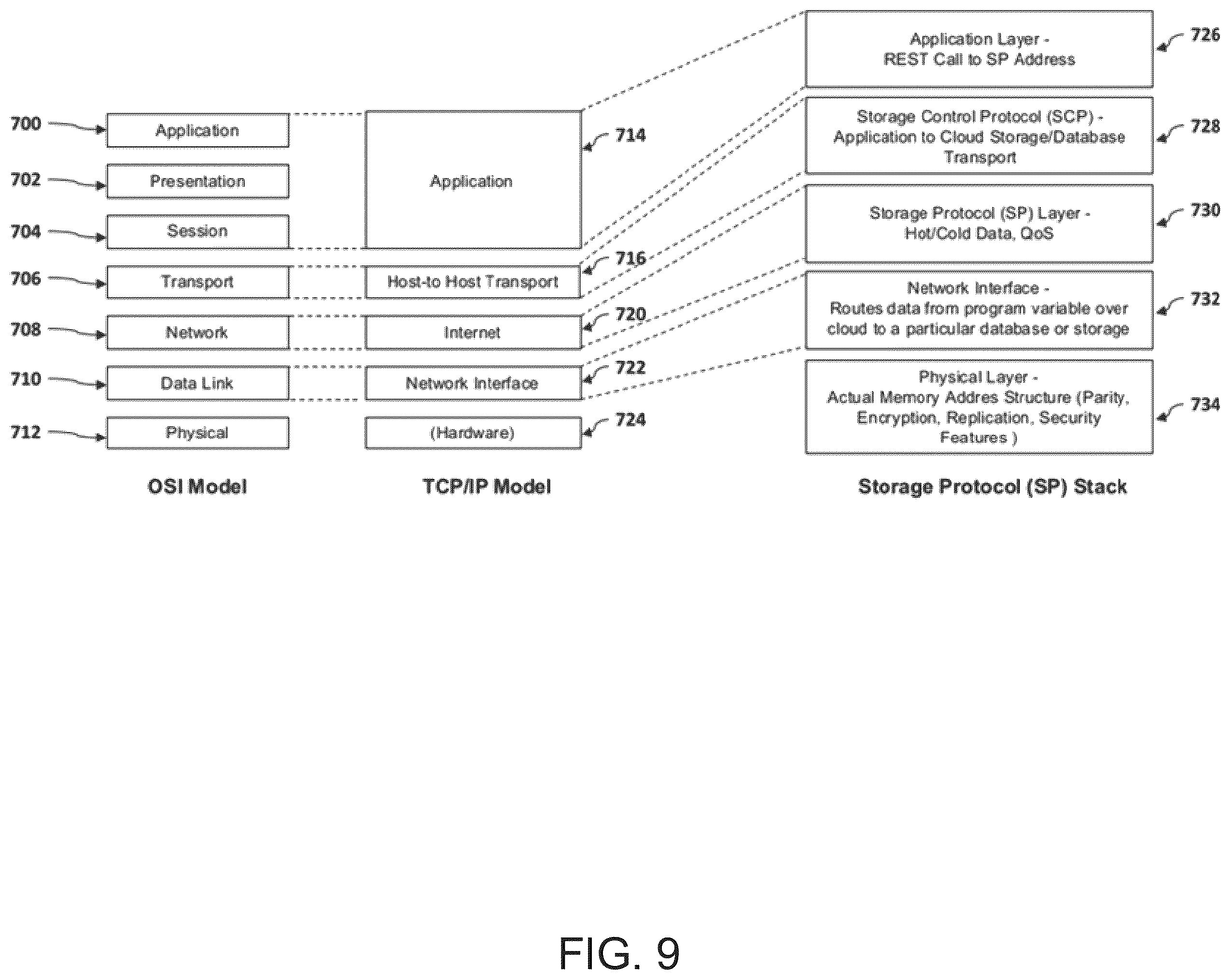 Patent US12361167 Figure 9 – Method and system for securing cloud storage and databases from insider threats and optimizing performance