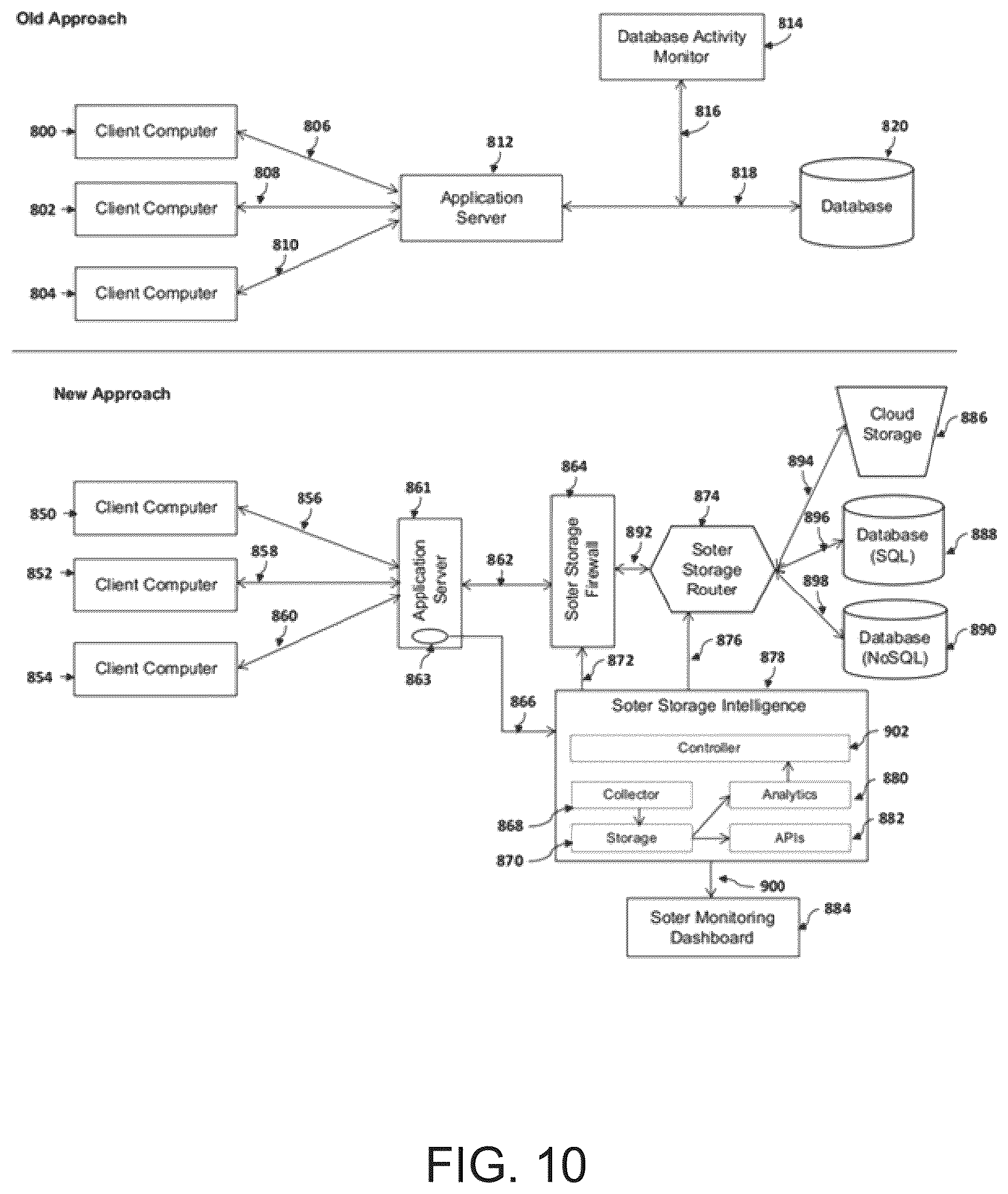 Patent US12361167 Figure 10 – Method and system for securing cloud storage and databases from insider threats and optimizing performance