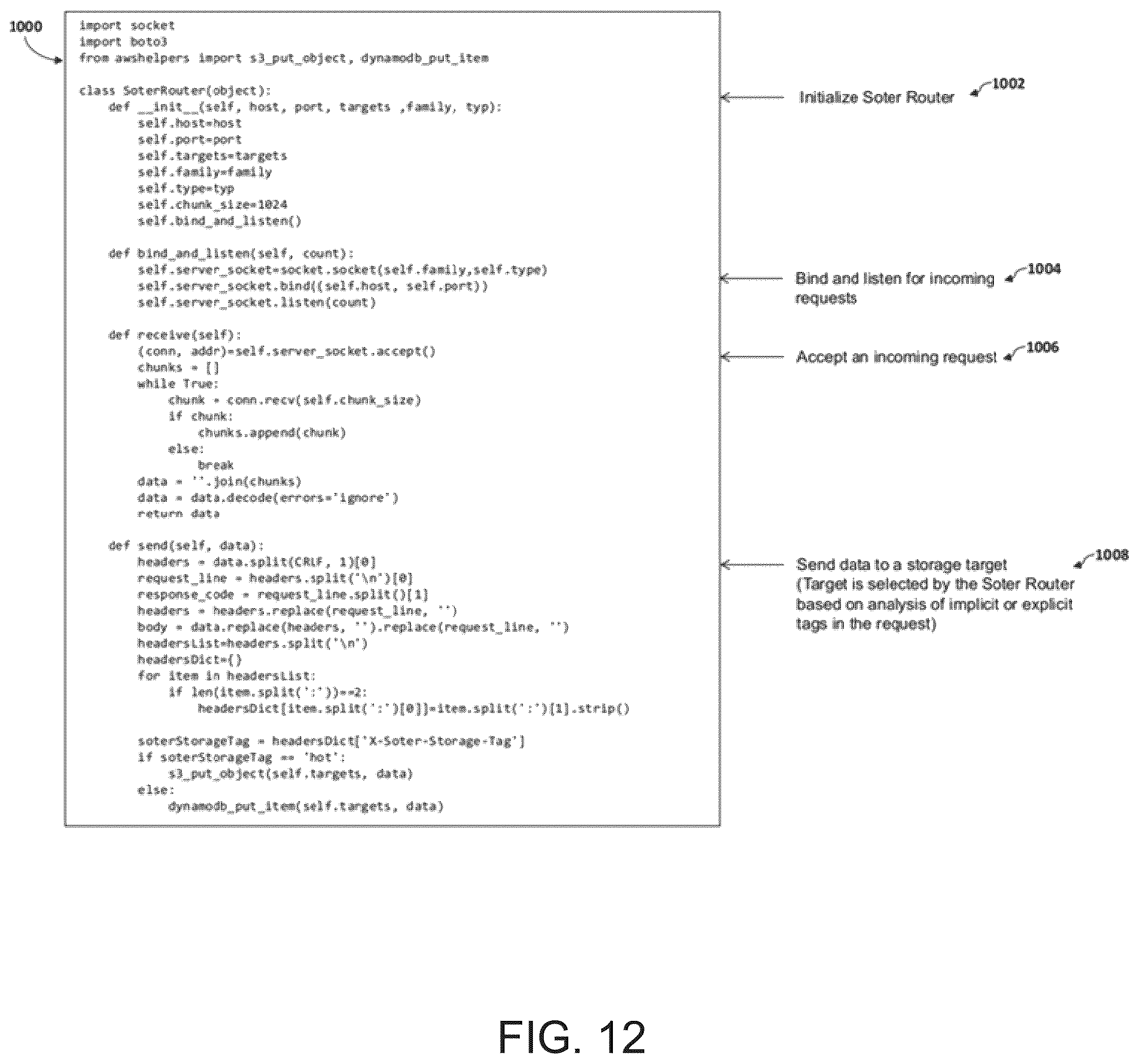 Patent US12361167 Figure 12 – Method and system for securing cloud storage and databases from insider threats and optimizing performance