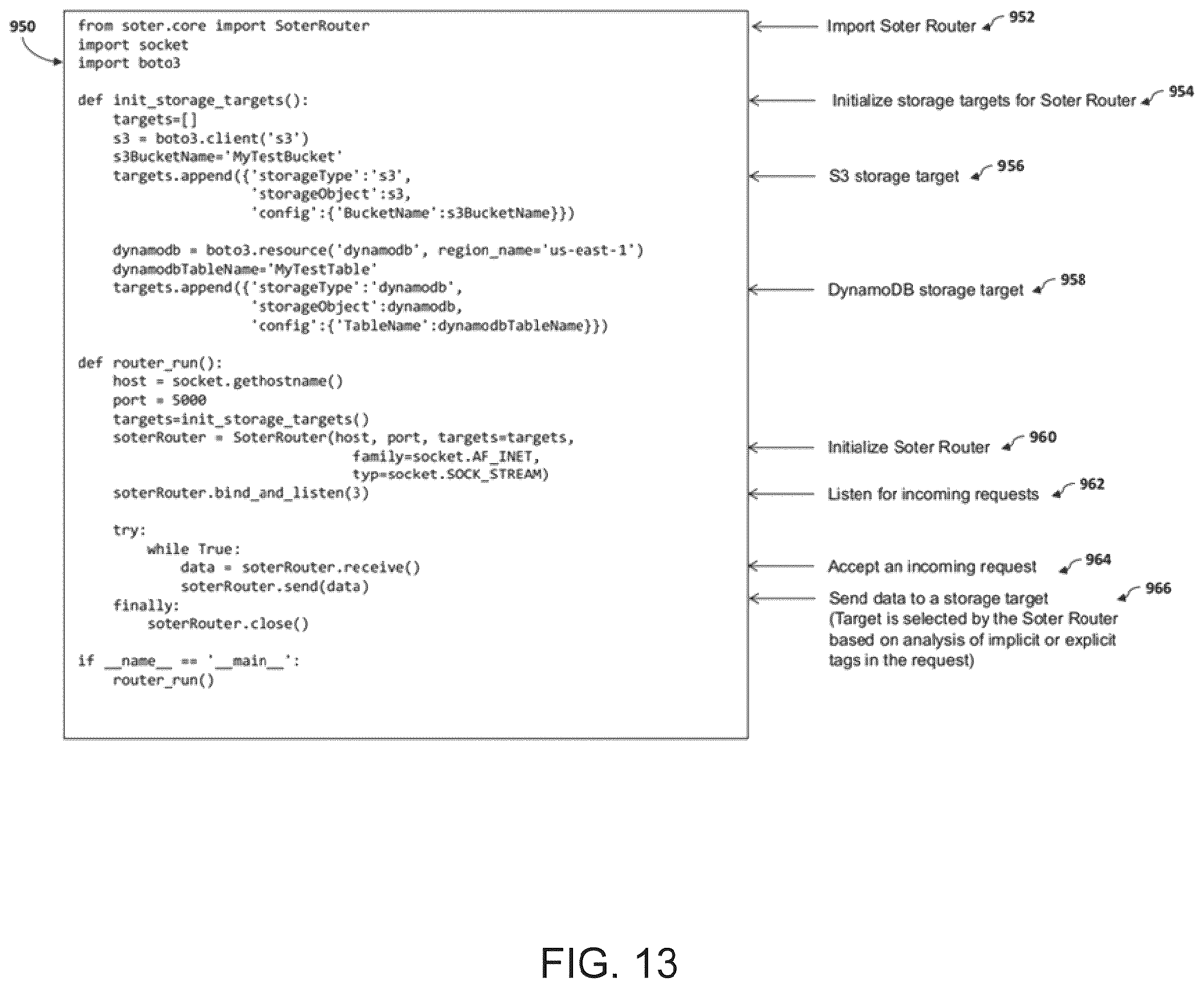 Patent US12361167 Figure 13 – Method and system for securing cloud storage and databases from insider threats and optimizing performance