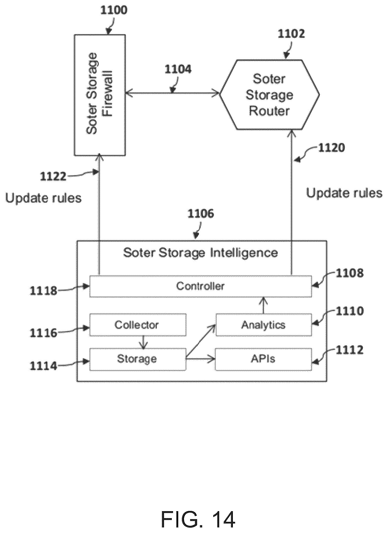 Patent US12361167 Figure 14 – Method and system for securing cloud storage and databases from insider threats and optimizing performance