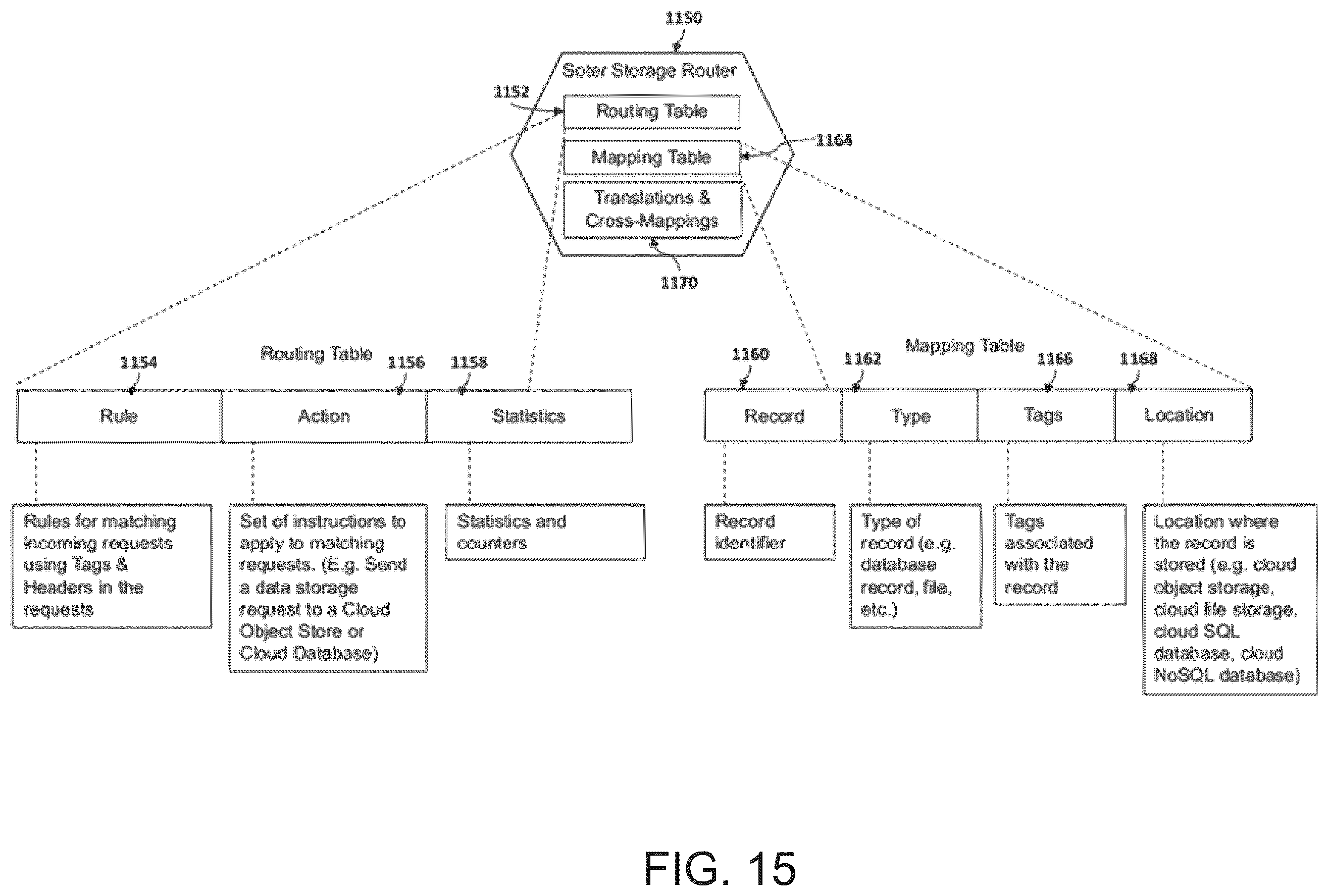 Patent US12361167 Figure 15 – Method and system for securing cloud storage and databases from insider threats and optimizing performance