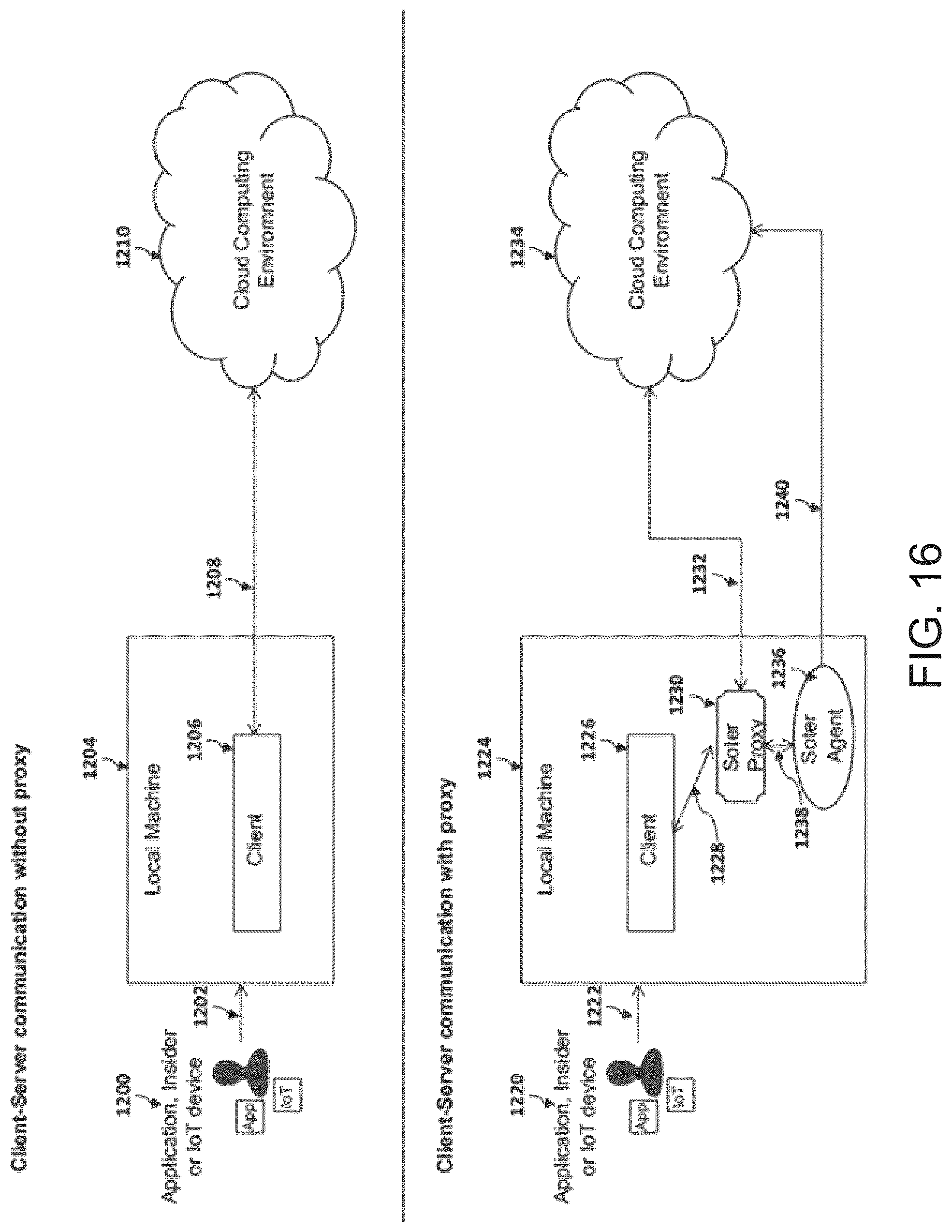 Patent US12361167 Figure 16 – Method and system for securing cloud storage and databases from insider threats and optimizing performance