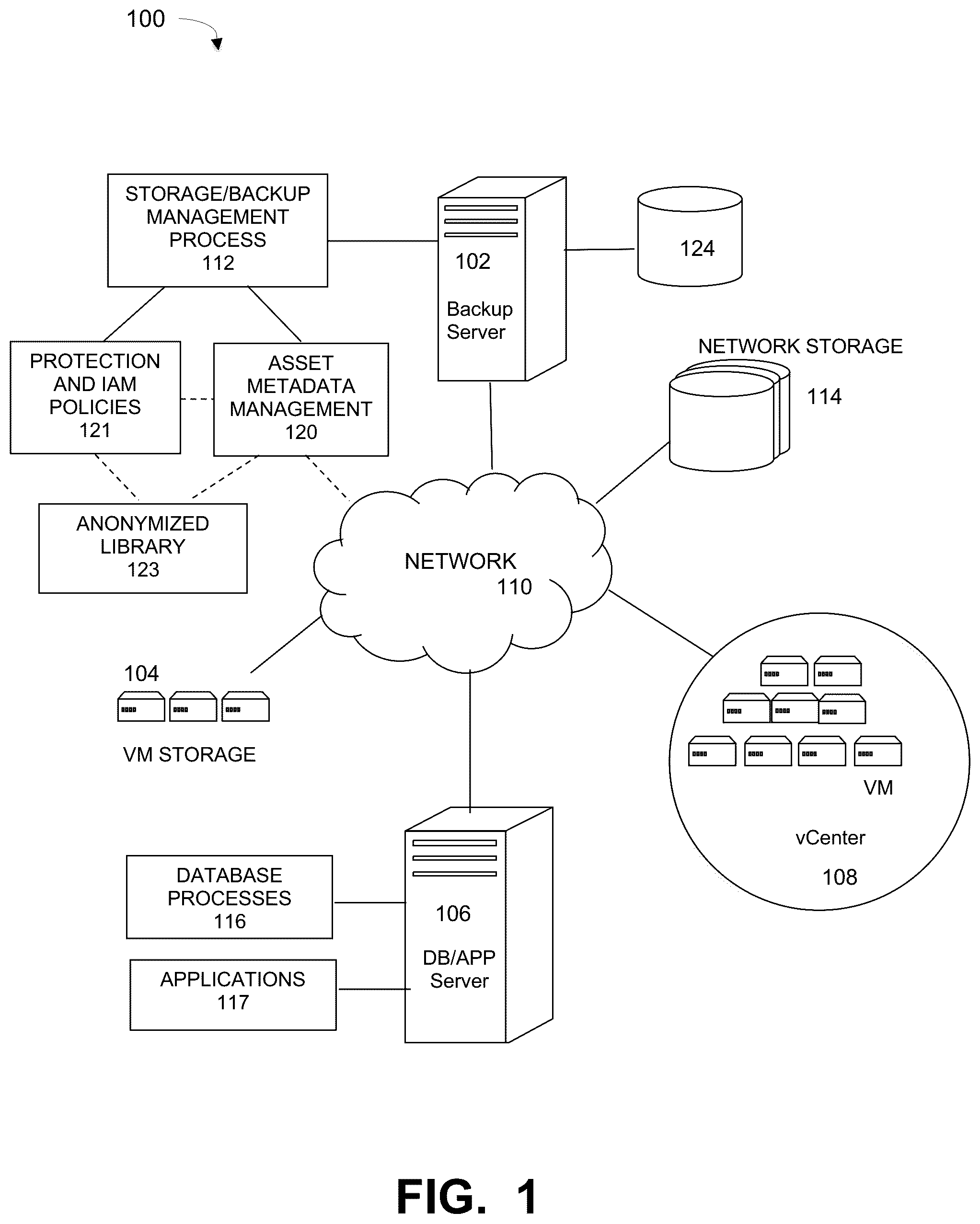 Patent US12361168 Figure 1 – Automatically creating data protection roles using anonymized analytics