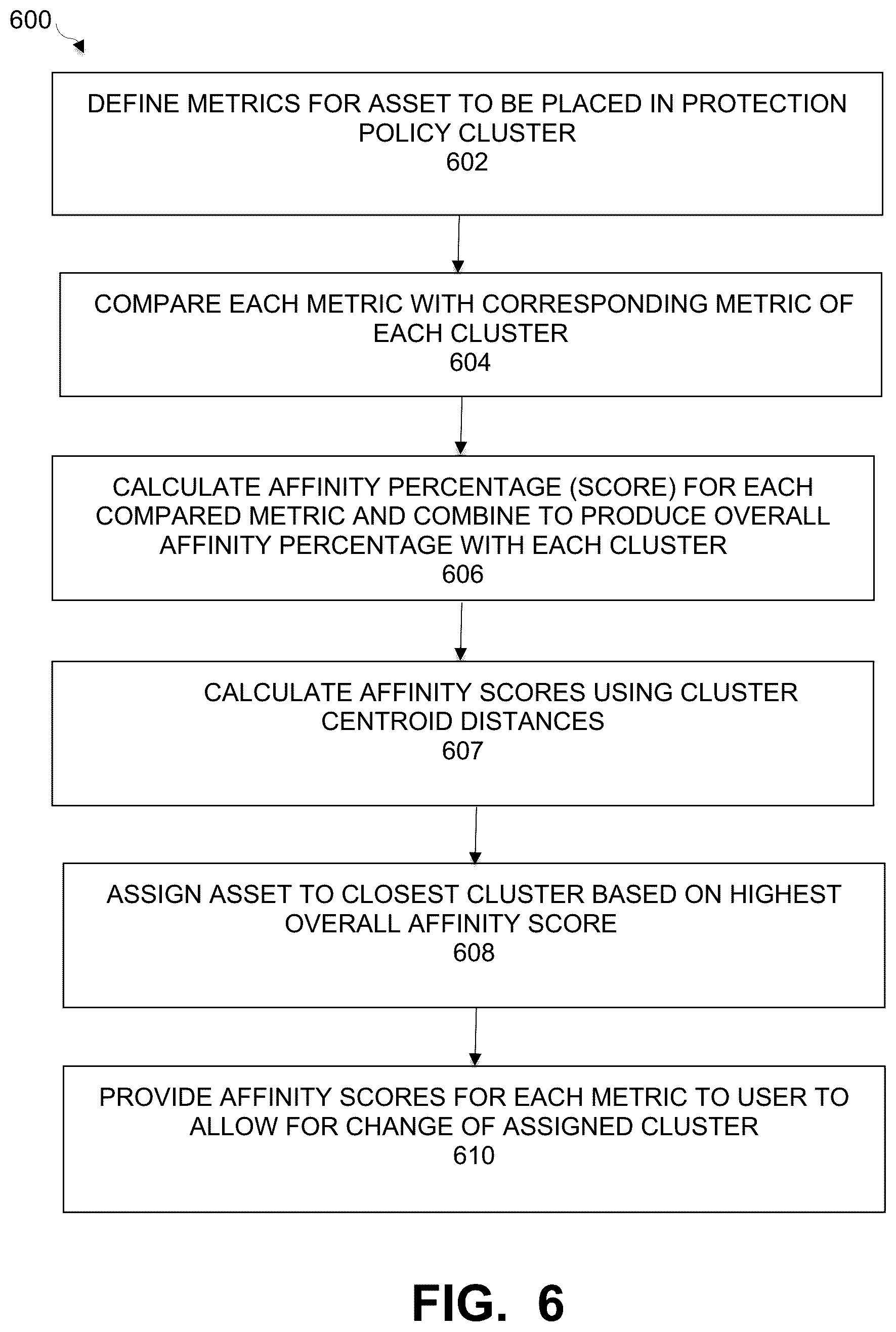 Patent US12361168 Figure 6 – Automatically creating data protection roles using anonymized analytics