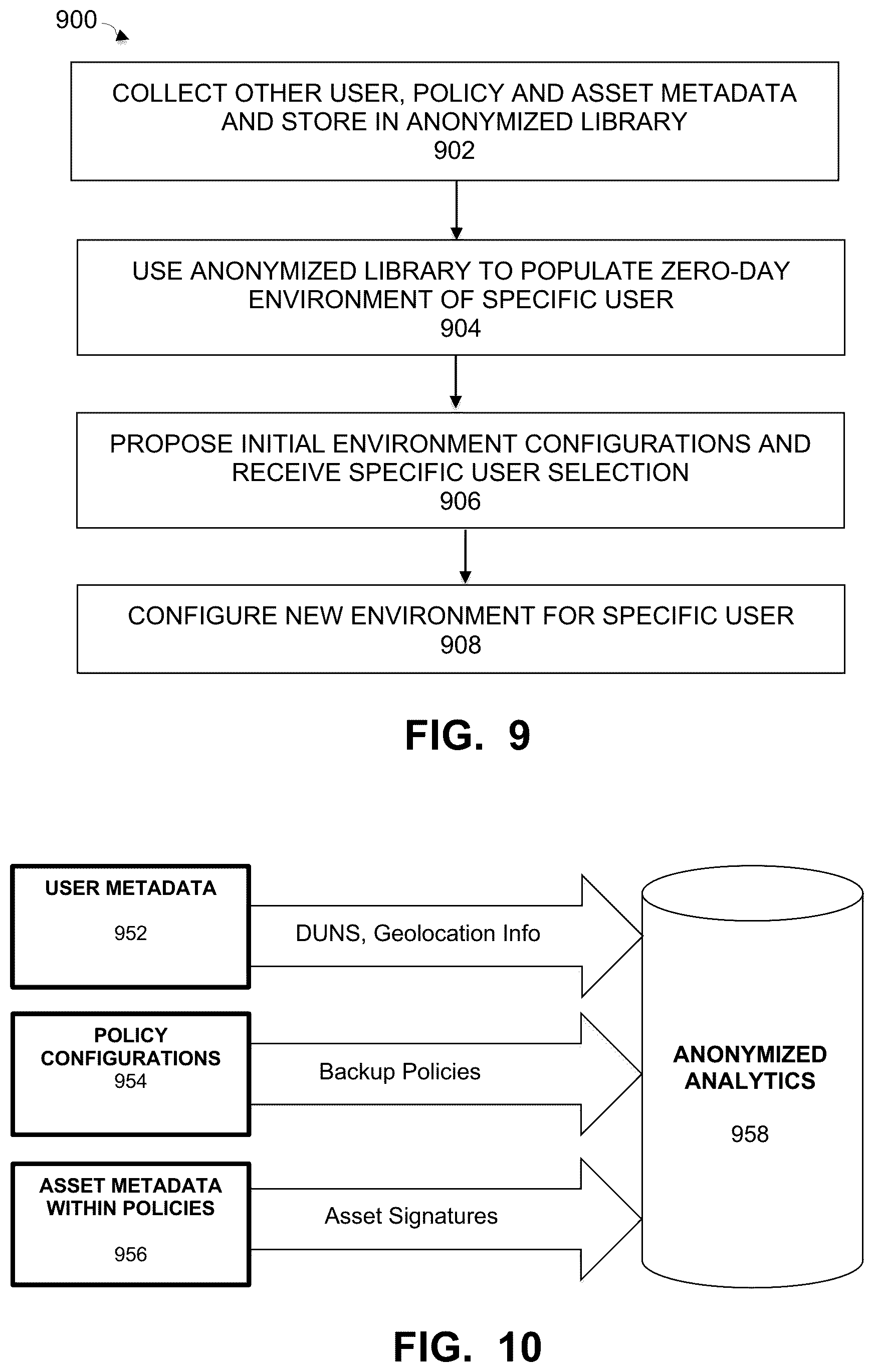 Patent US12361168 Figure 9 – Automatically creating data protection roles using anonymized analytics