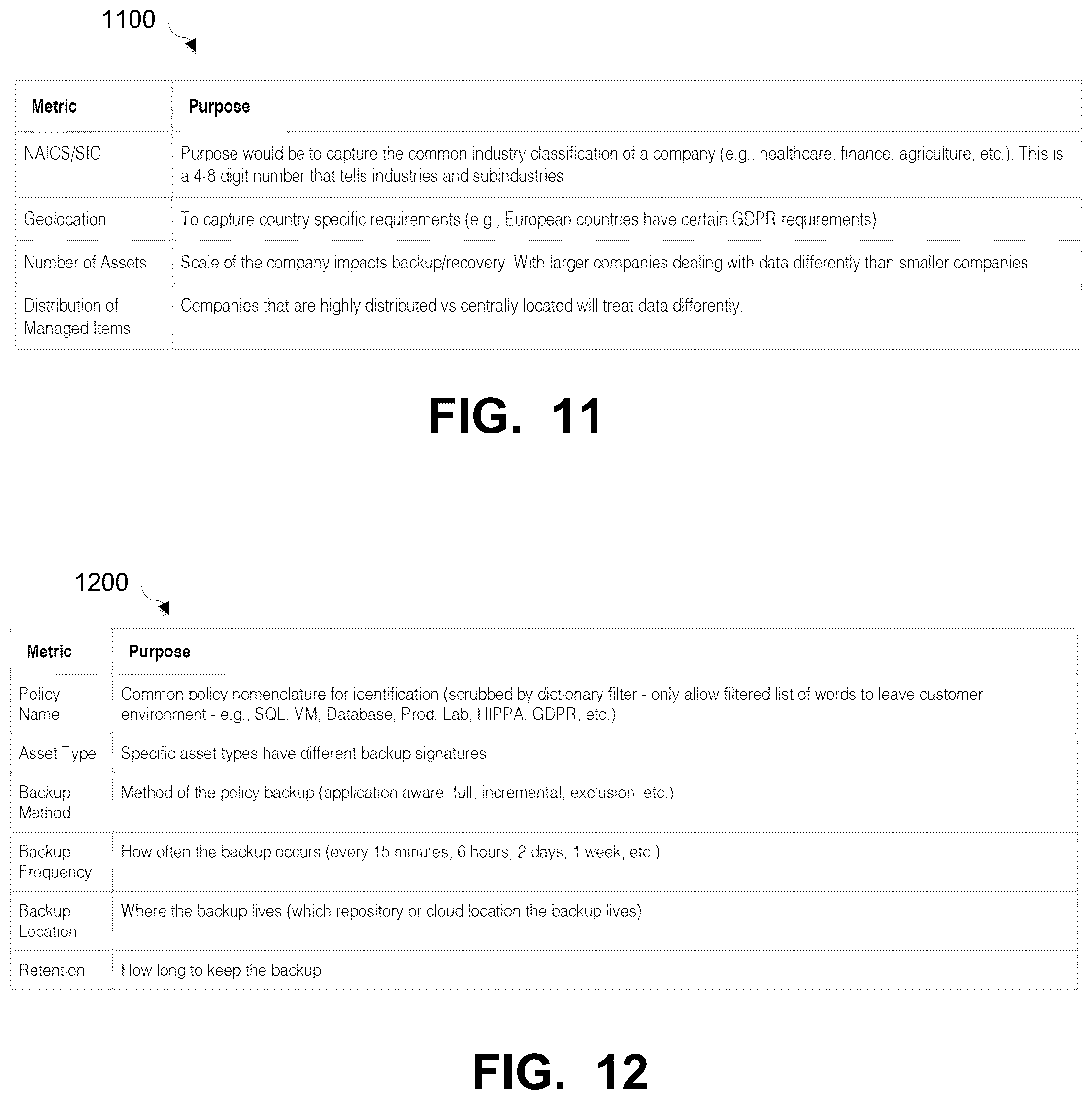 Patent US12361168 Figure 10 – Automatically creating data protection roles using anonymized analytics