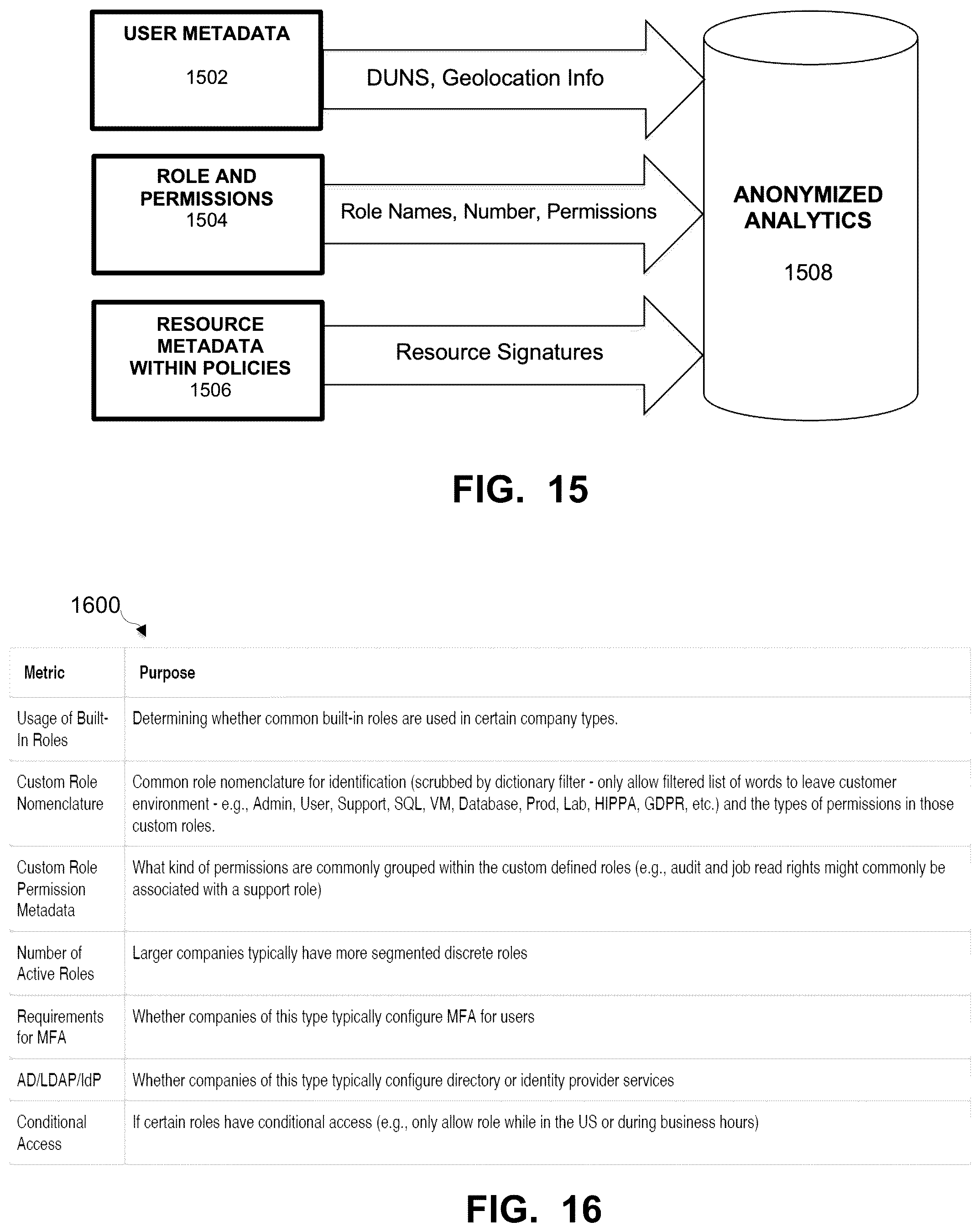 Patent US12361168 Figure 12 – Automatically creating data protection roles using anonymized analytics