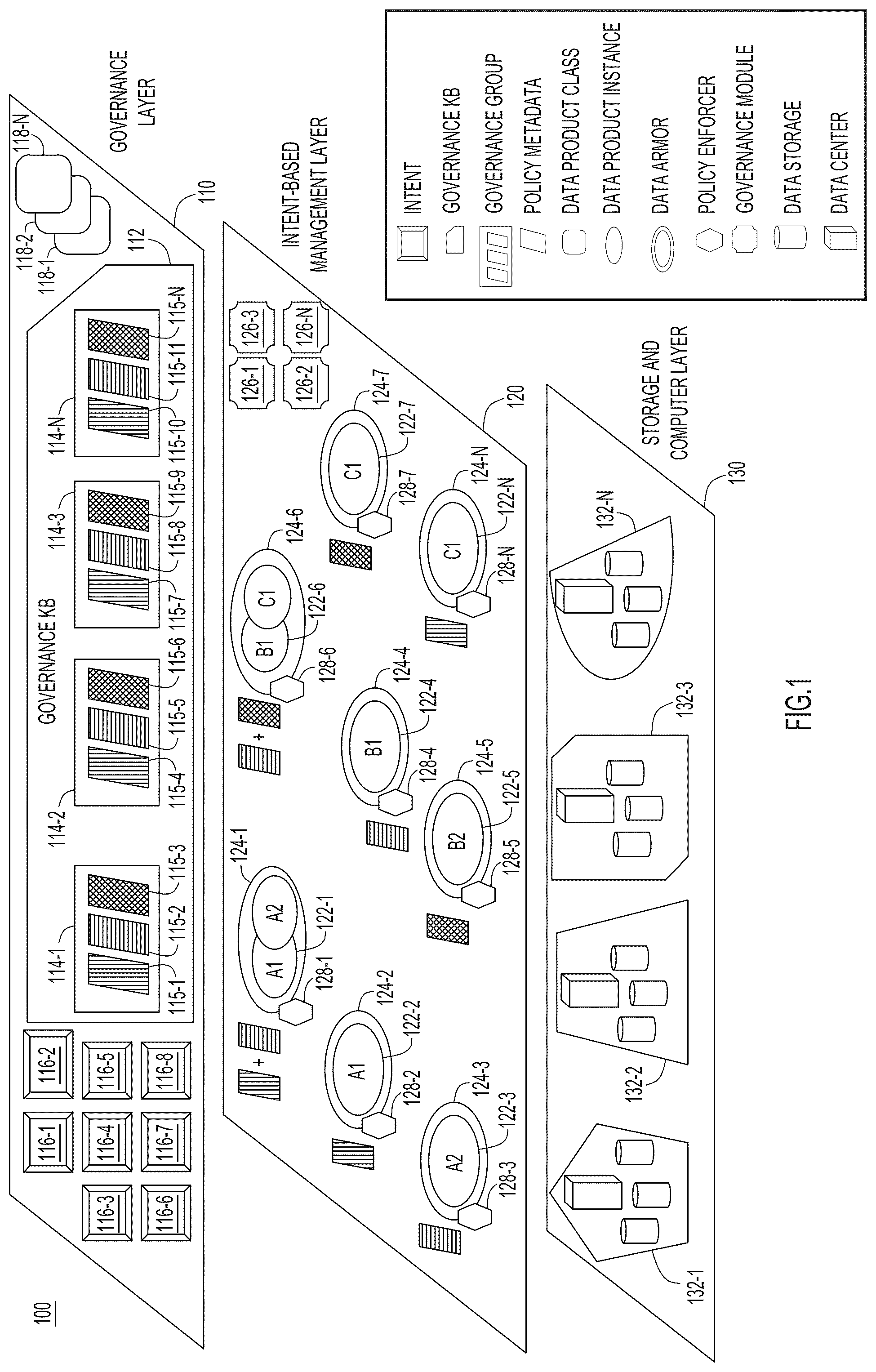 Patent US12361169 Figure 1 – Intent-based enterprise data management for simplified data governance