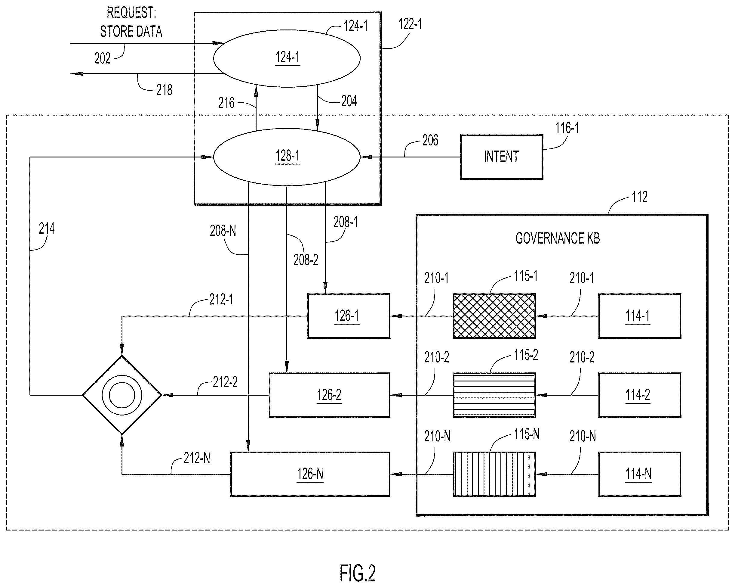 Patent US12361169 Figure 2 – Intent-based enterprise data management for simplified data governance