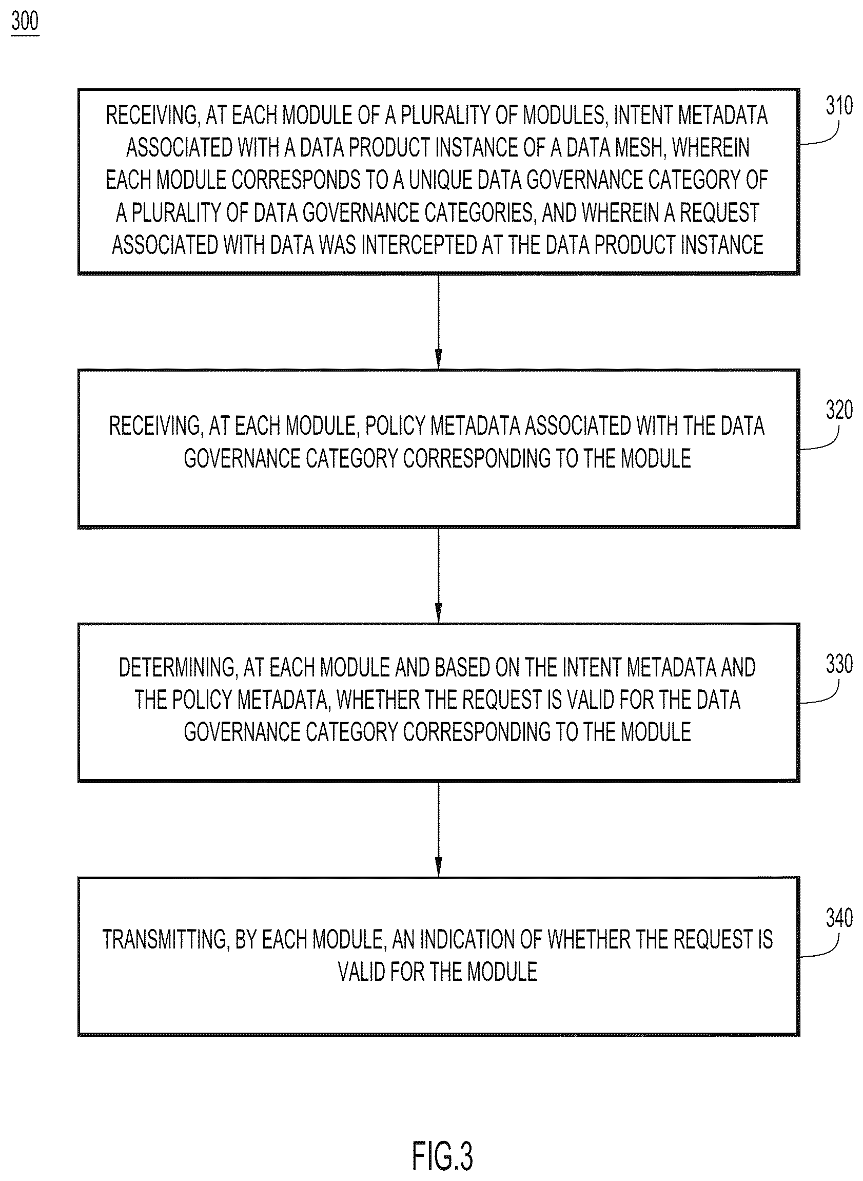 Patent US12361169 Figure 3 – Intent-based enterprise data management for simplified data governance