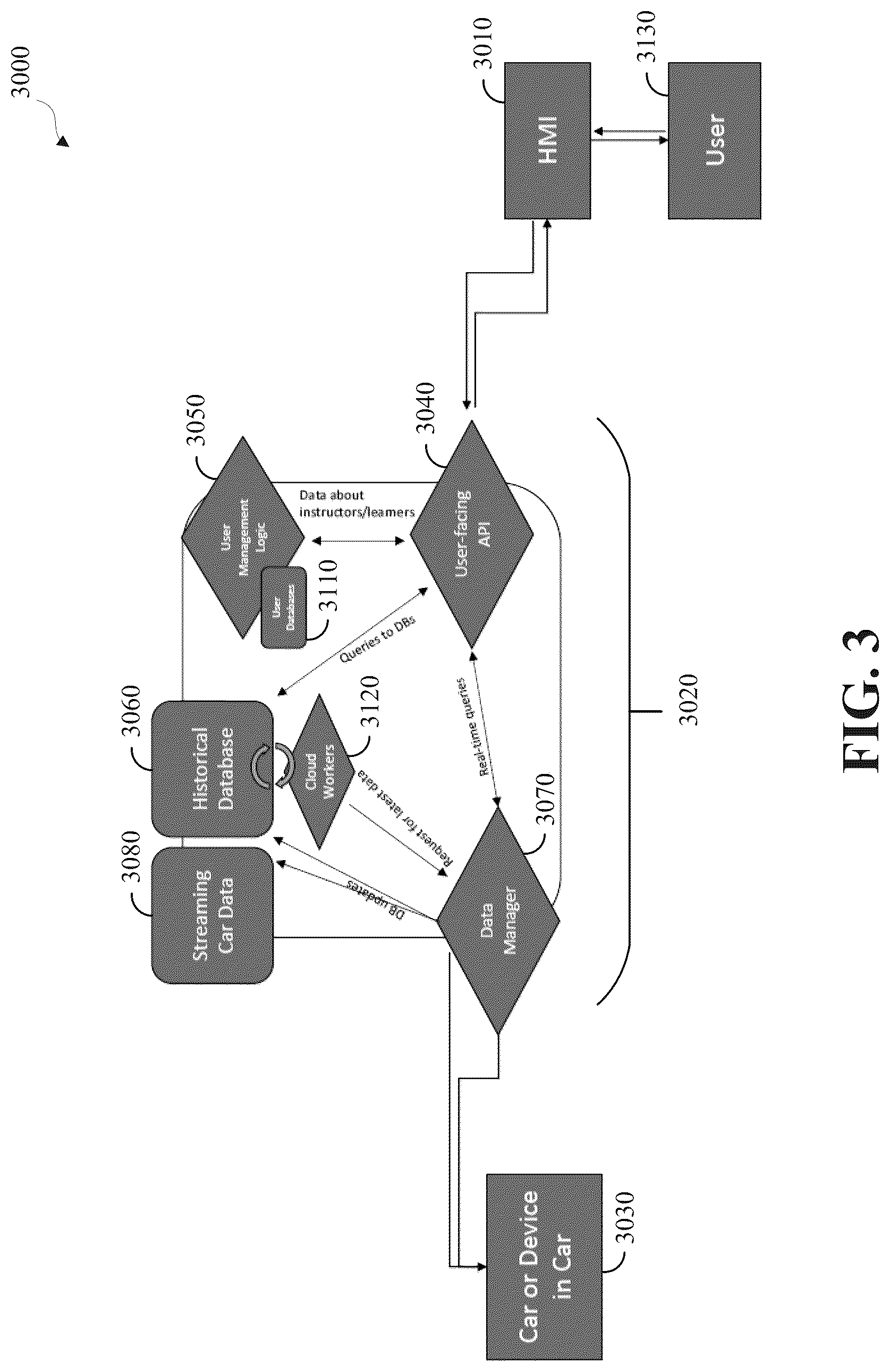Patent US12361171 Figure 3 – Determining responses to user requests with vehicle information to enable learning