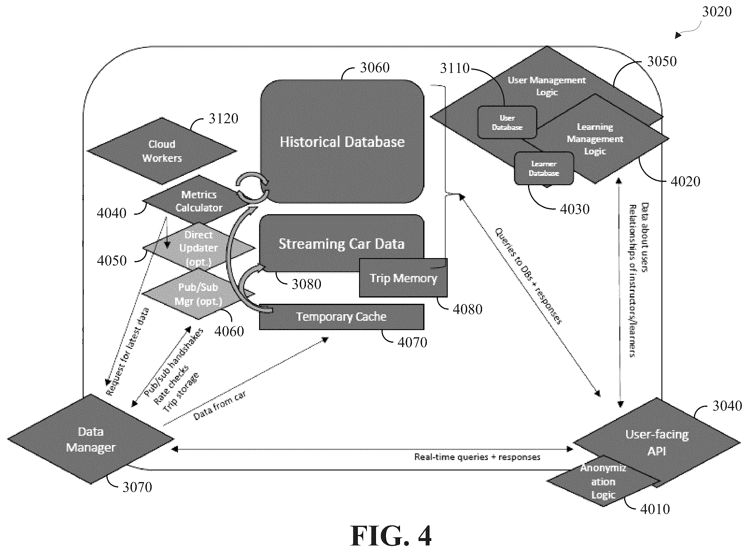 Patent US12361171 Figure 4 – Determining responses to user requests with vehicle information to enable learning