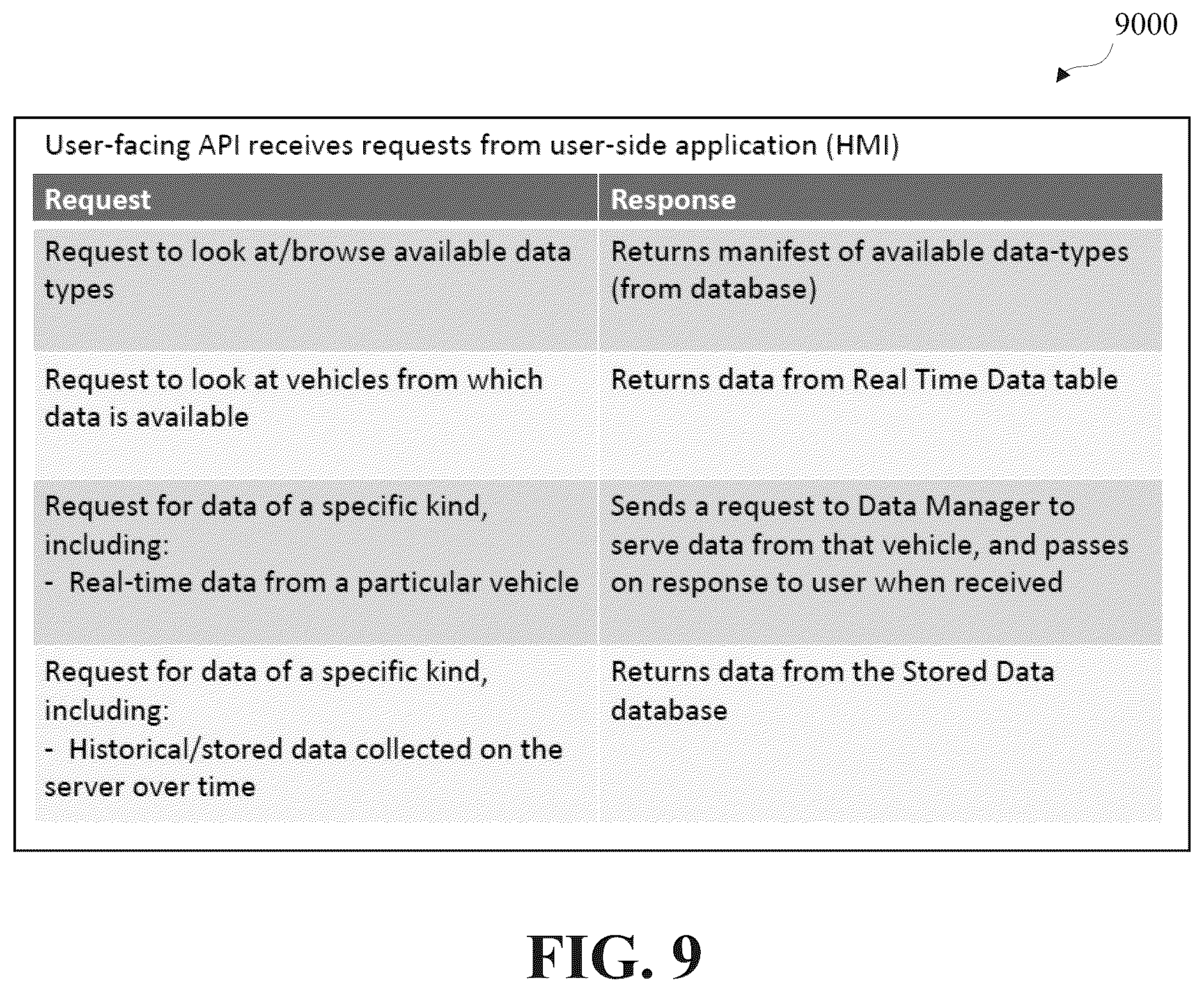Patent US12361171 Figure 7 – Determining responses to user requests with vehicle information to enable learning