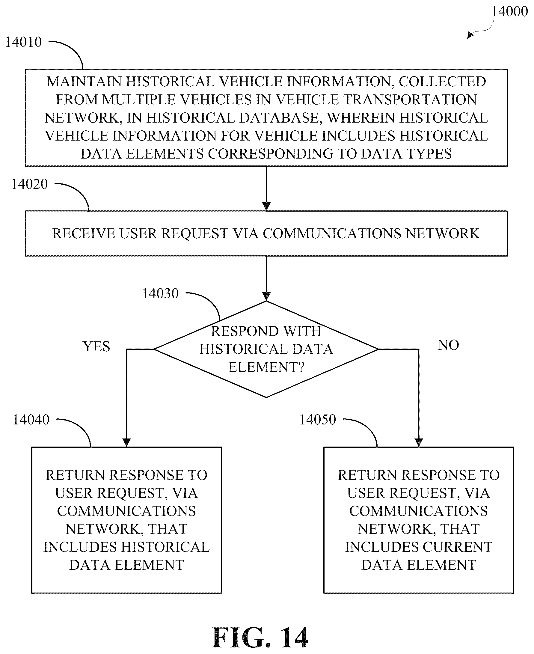 Patent US12361171 Figure 11 – Determining responses to user requests with vehicle information to enable learning