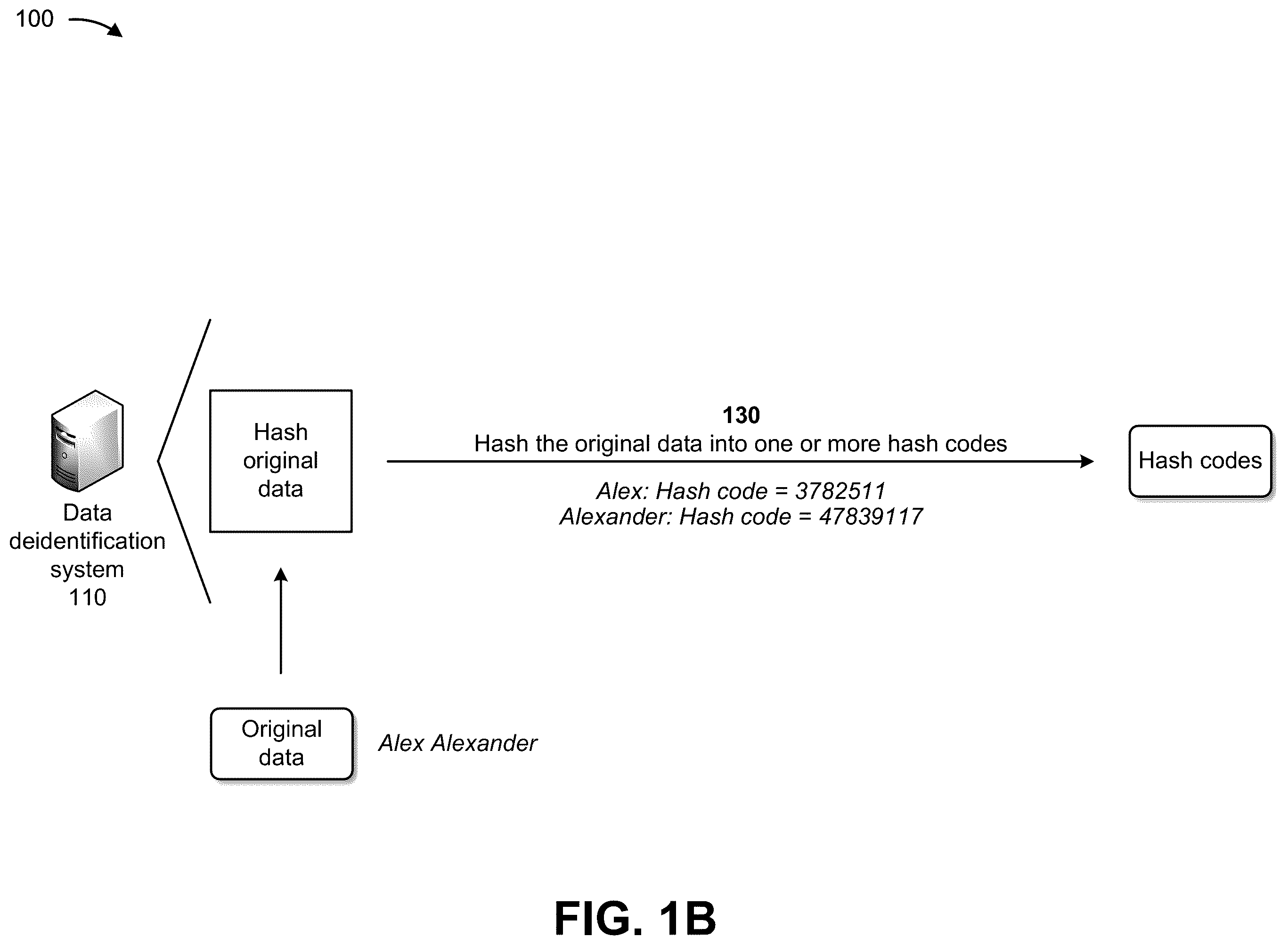 Patent US12361172 Figure 2 – Systems and methods for utilizing hash-derived indexing substitution models for data deidentification