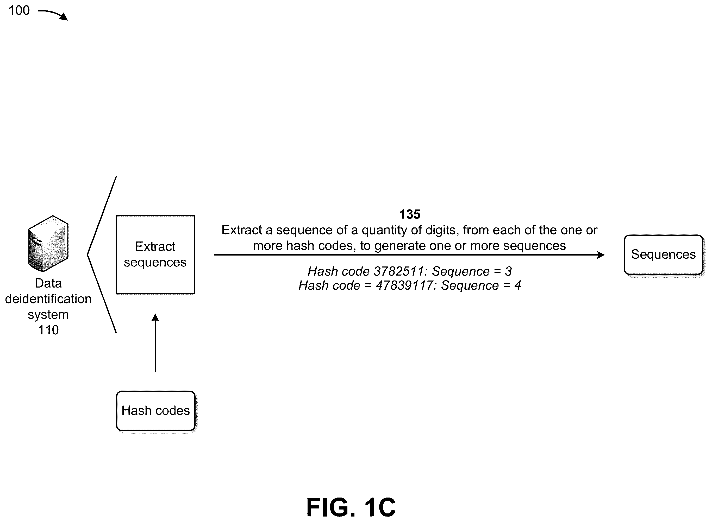 Patent US12361172 Figure 3 – Systems and methods for utilizing hash-derived indexing substitution models for data deidentification