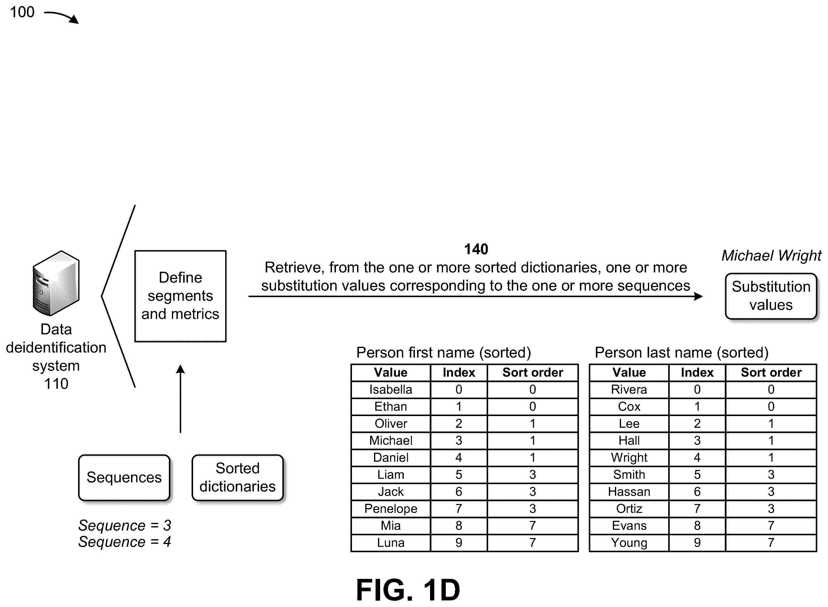 Patent US12361172 Figure 4 – Systems and methods for utilizing hash-derived indexing substitution models for data deidentification