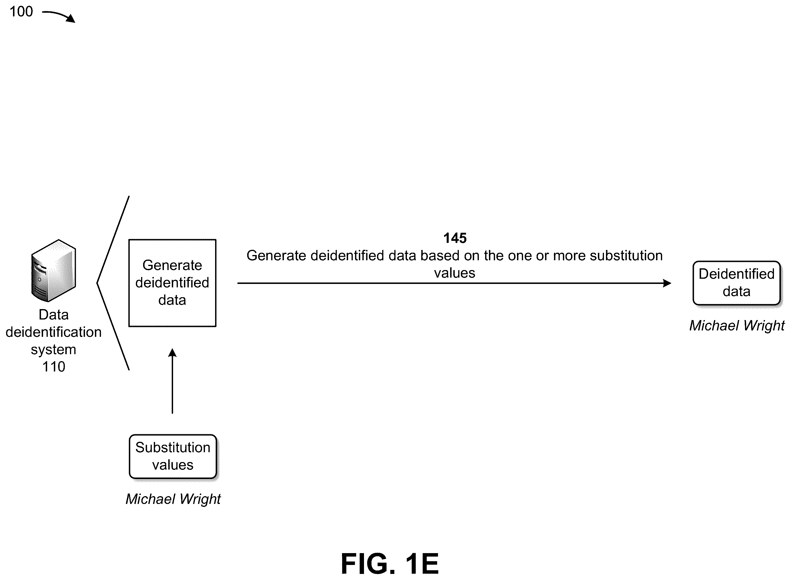 Patent US12361172 Figure 5 – Systems and methods for utilizing hash-derived indexing substitution models for data deidentification