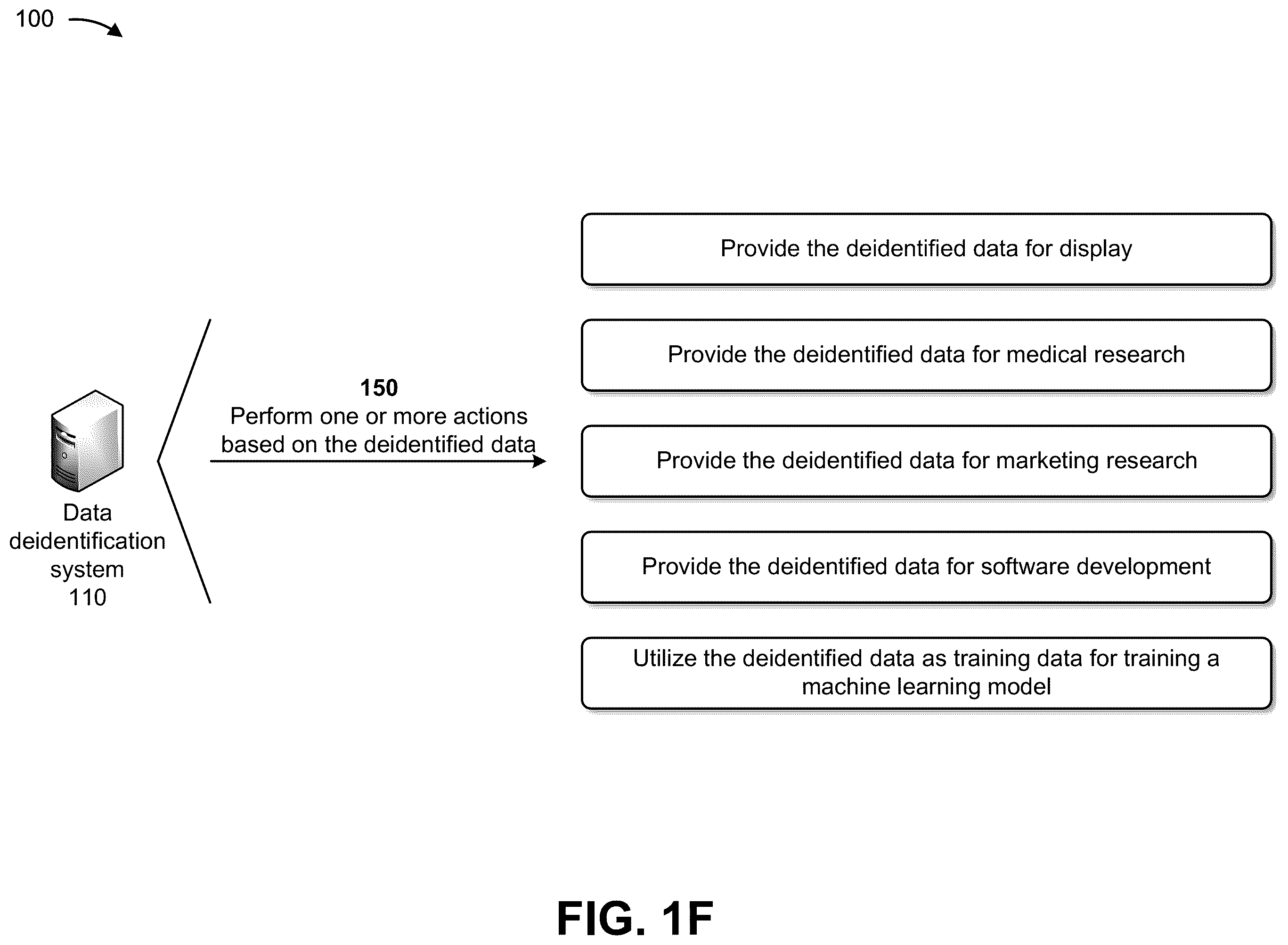 Patent US12361172 Figure 6 – Systems and methods for utilizing hash-derived indexing substitution models for data deidentification