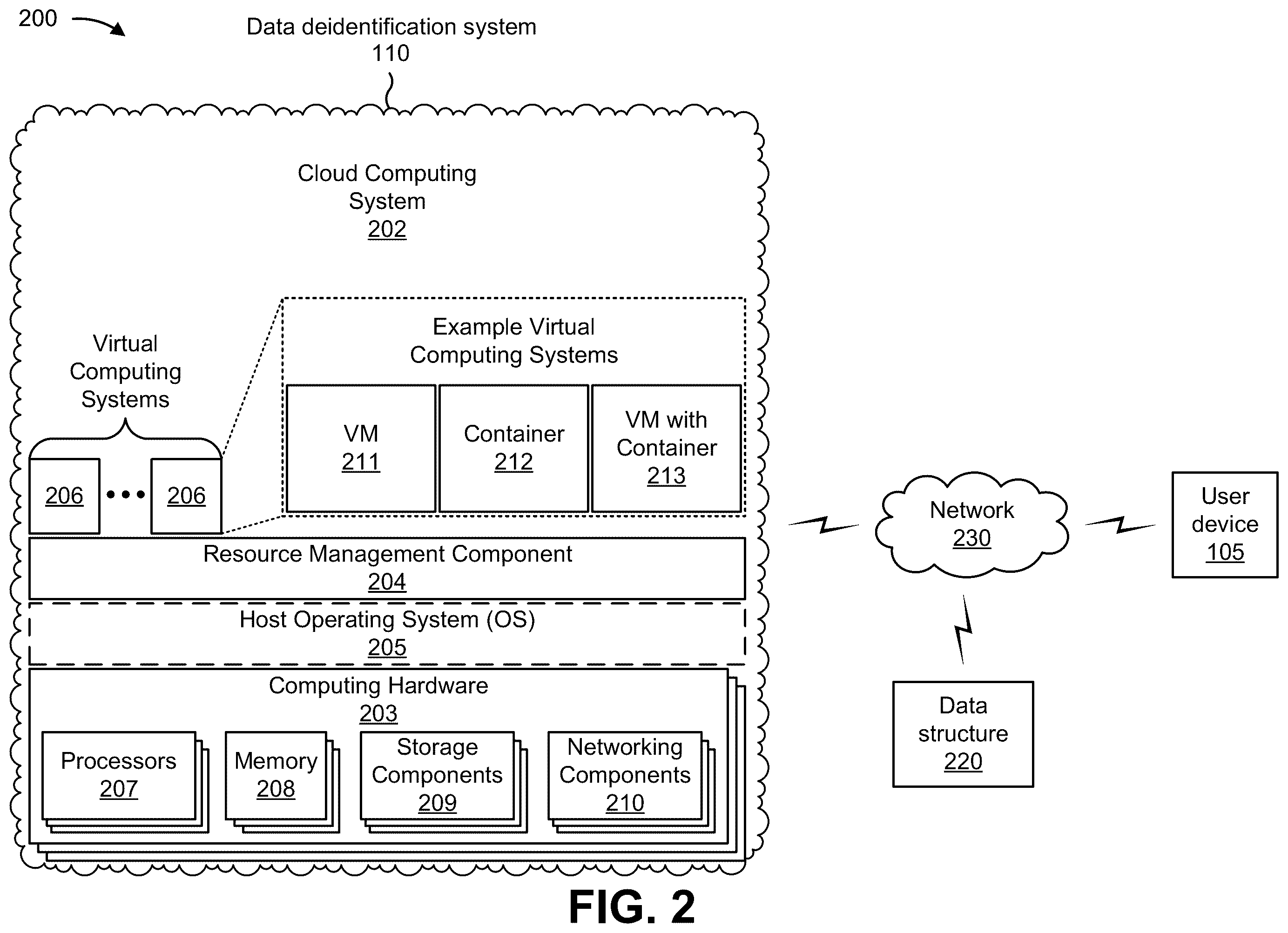 Patent US12361172 Figure 7 – Systems and methods for utilizing hash-derived indexing substitution models for data deidentification