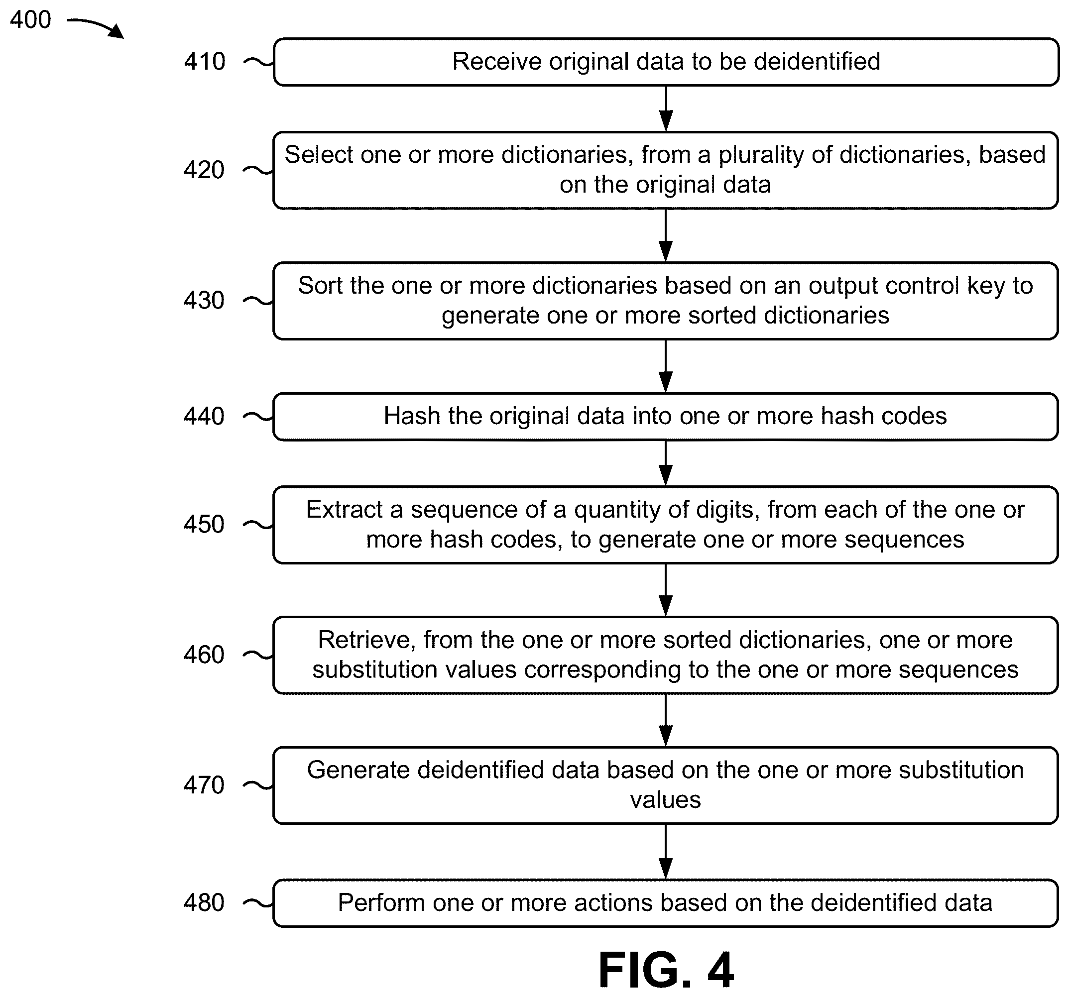 Patent US12361172 Figure 9 – Systems and methods for utilizing hash-derived indexing substitution models for data deidentification