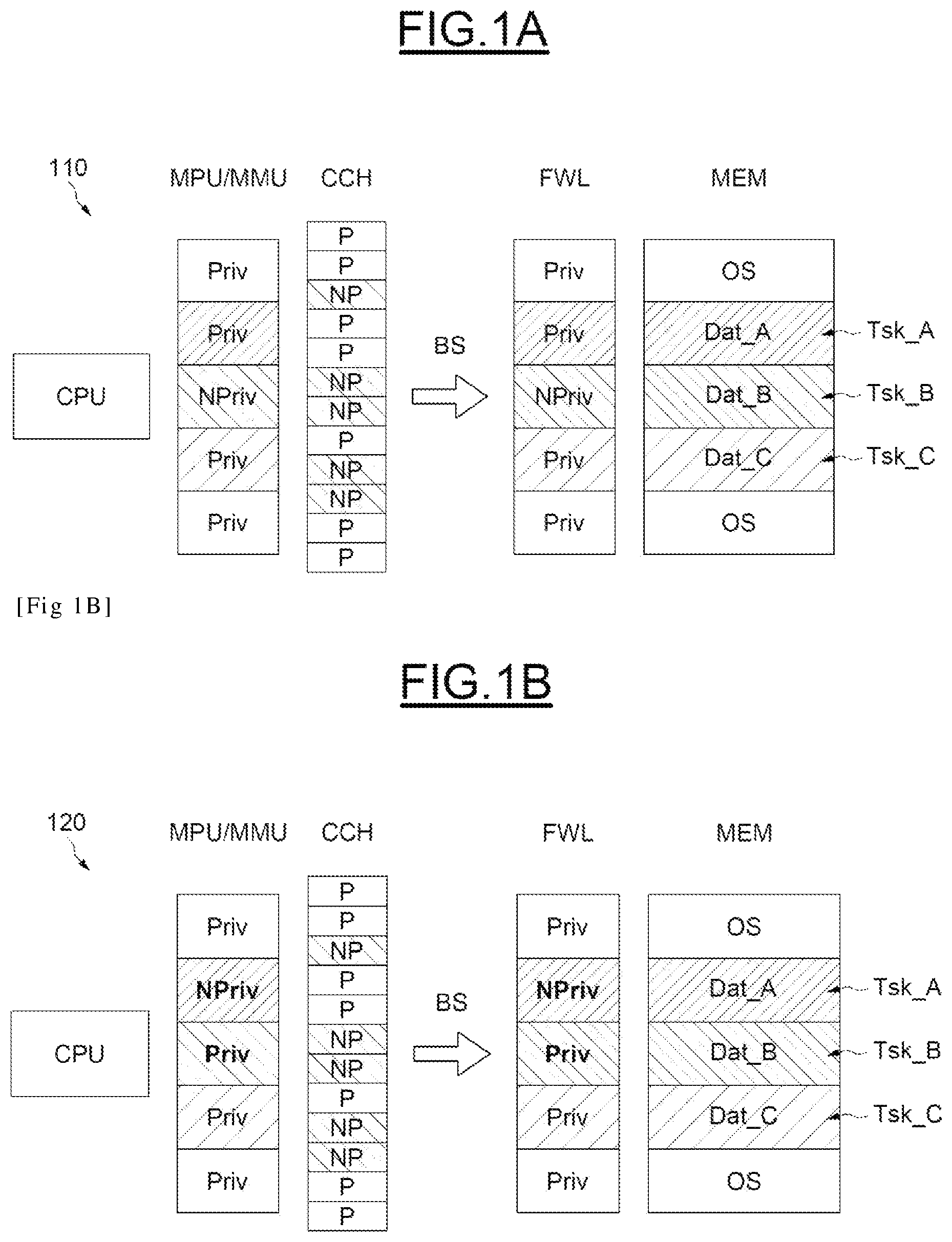 Patent US12361173 — Method of managing access rights for software tasks executed by a microcontroller, and corresponding integrated circuit — Figure 1