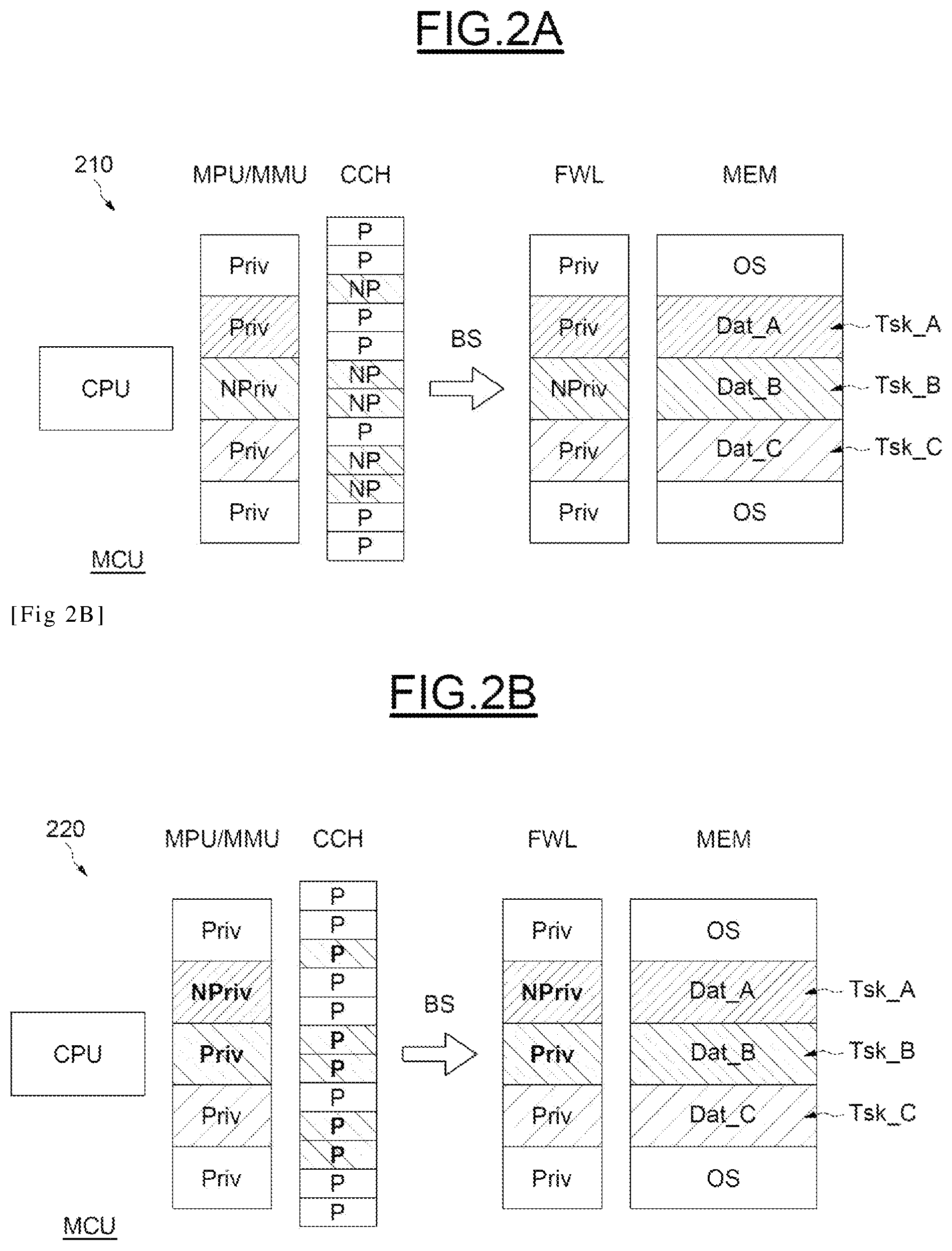 Patent US12361173 Figure 2 – Method of managing access rights for software tasks executed by a microcontroller, and corresponding integrated circuit