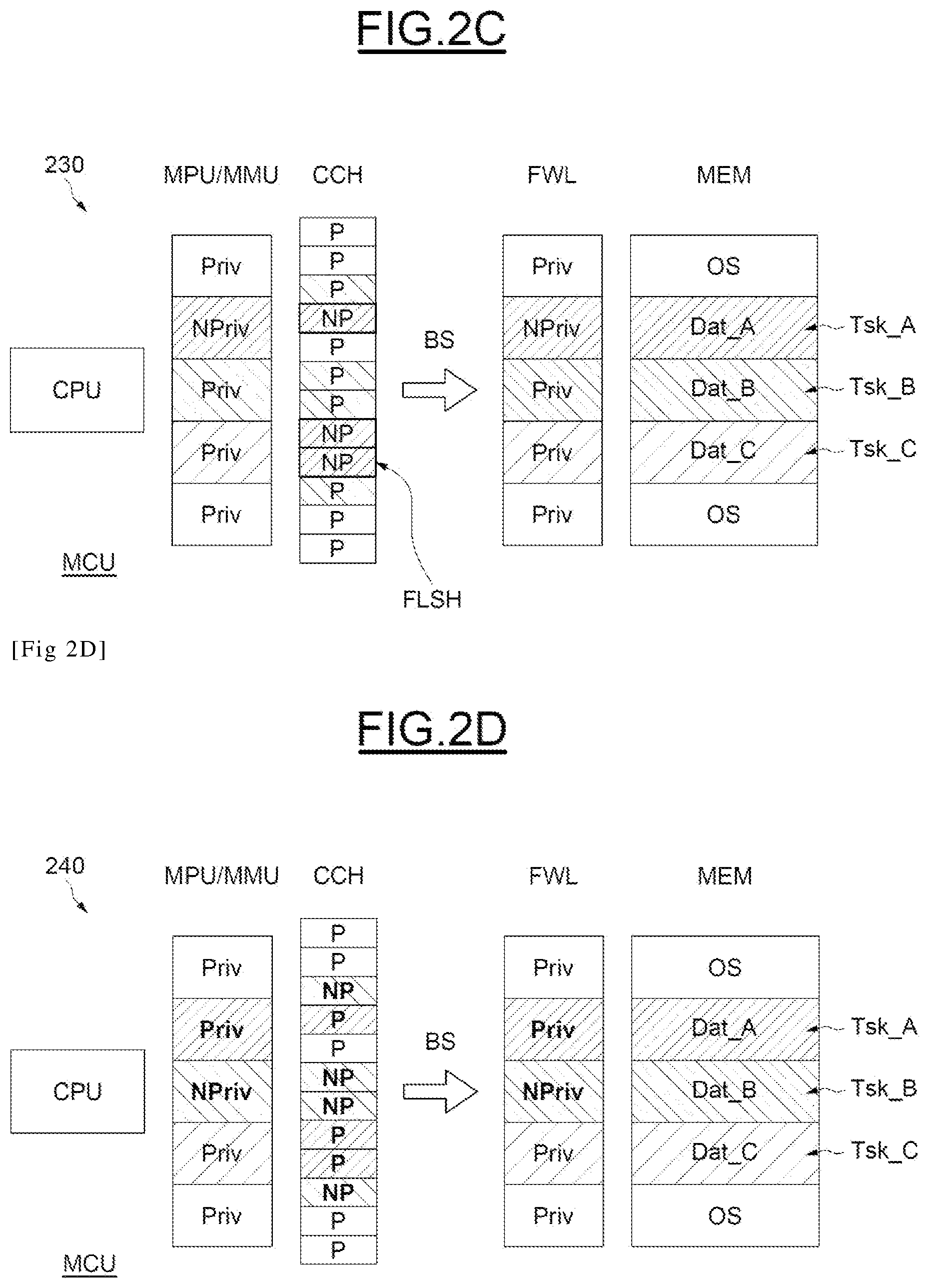Patent US12361173 Figure 3 – Method of managing access rights for software tasks executed by a microcontroller, and corresponding integrated circuit