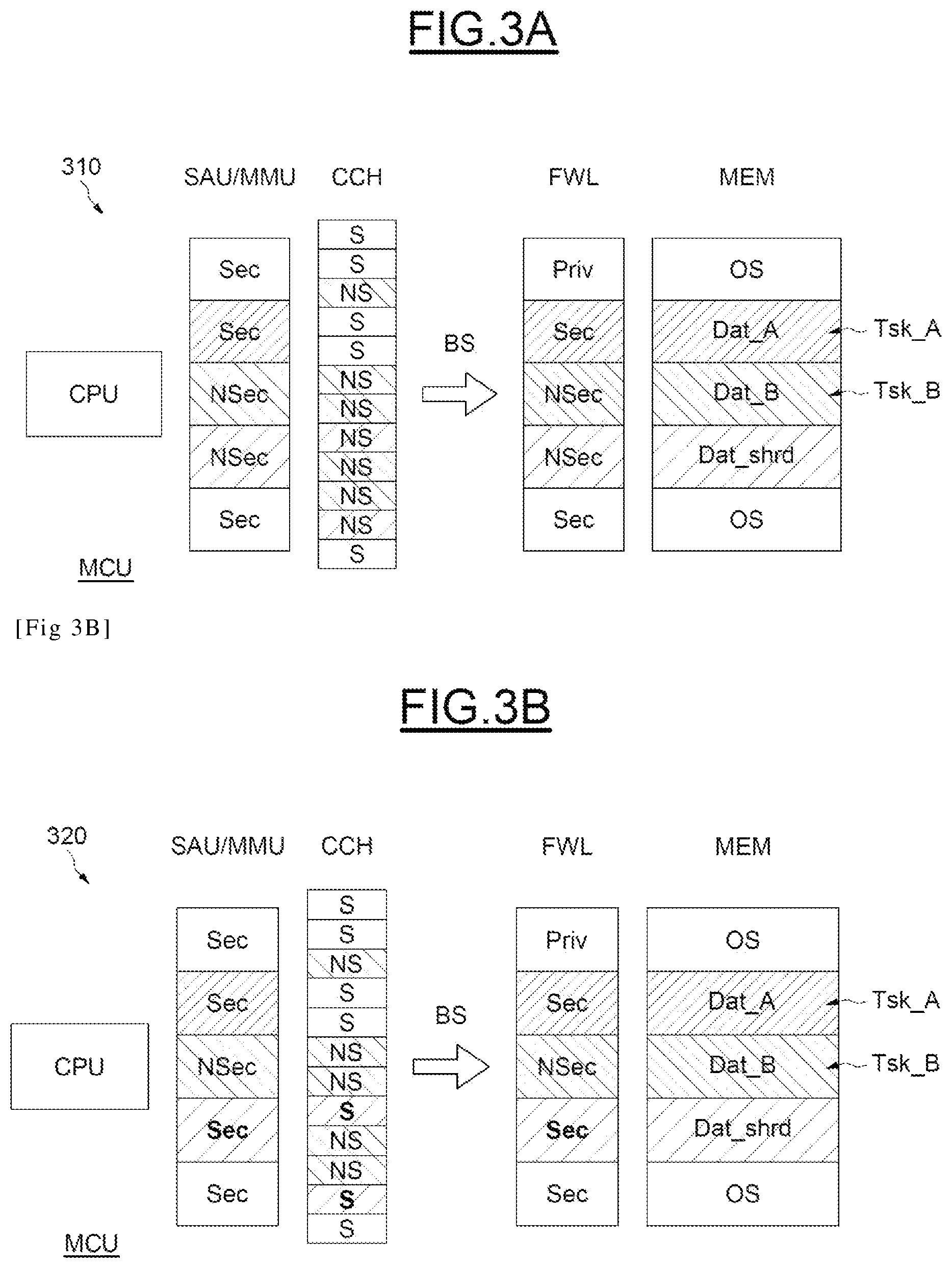Patent US12361173 Figure 4 – Method of managing access rights for software tasks executed by a microcontroller, and corresponding integrated circuit