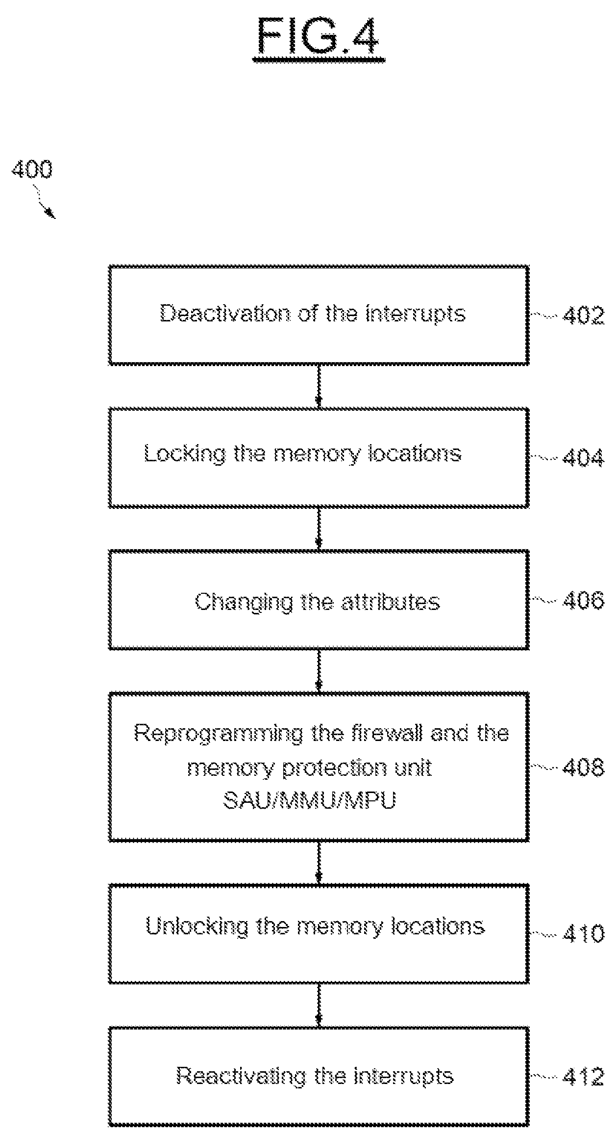 Patent US12361173 Figure 5 – Method of managing access rights for software tasks executed by a microcontroller, and corresponding integrated circuit