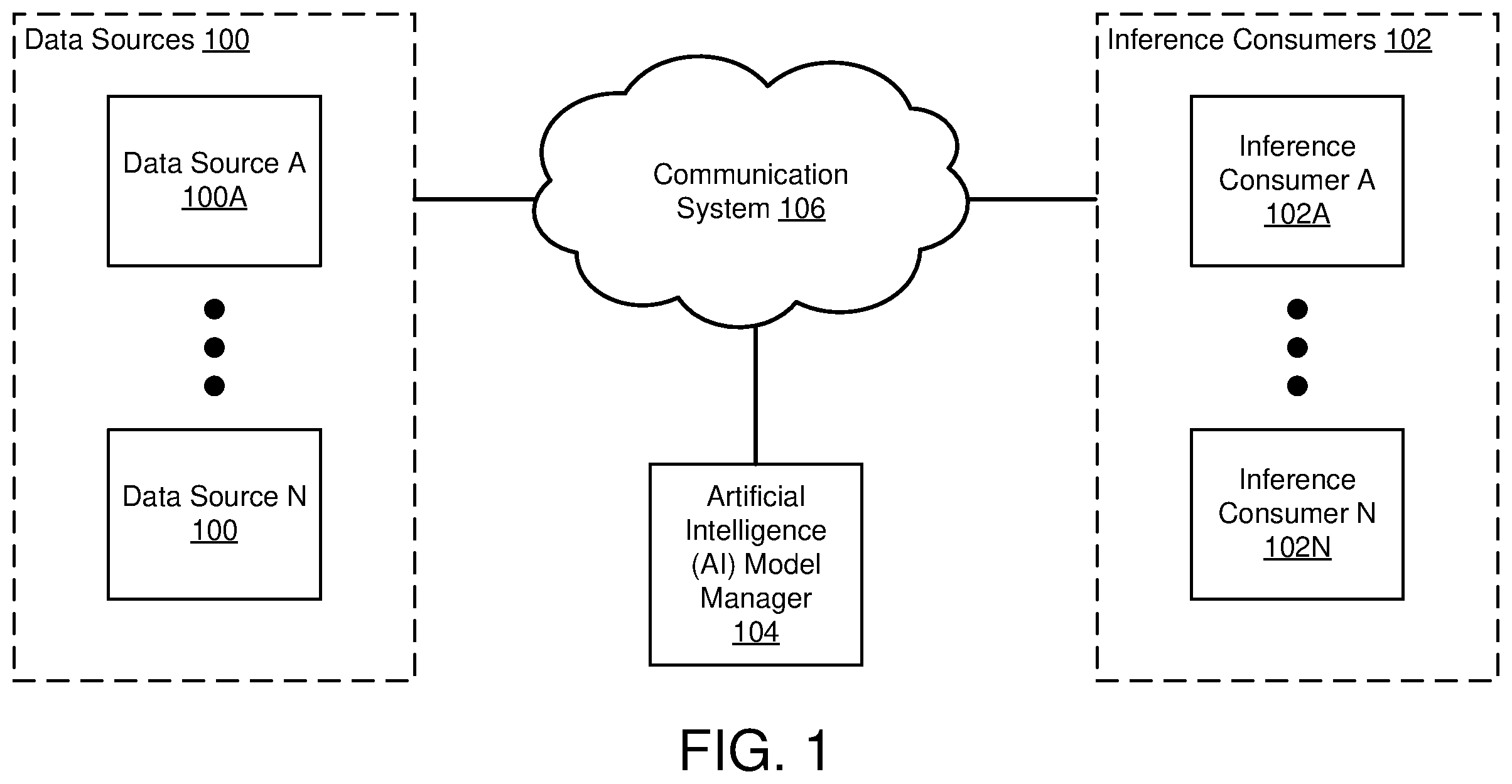 Patent US12361174 Figure 1 – Detecting possible attacks on artificial intelligence models using strengths of causal relationships in training data