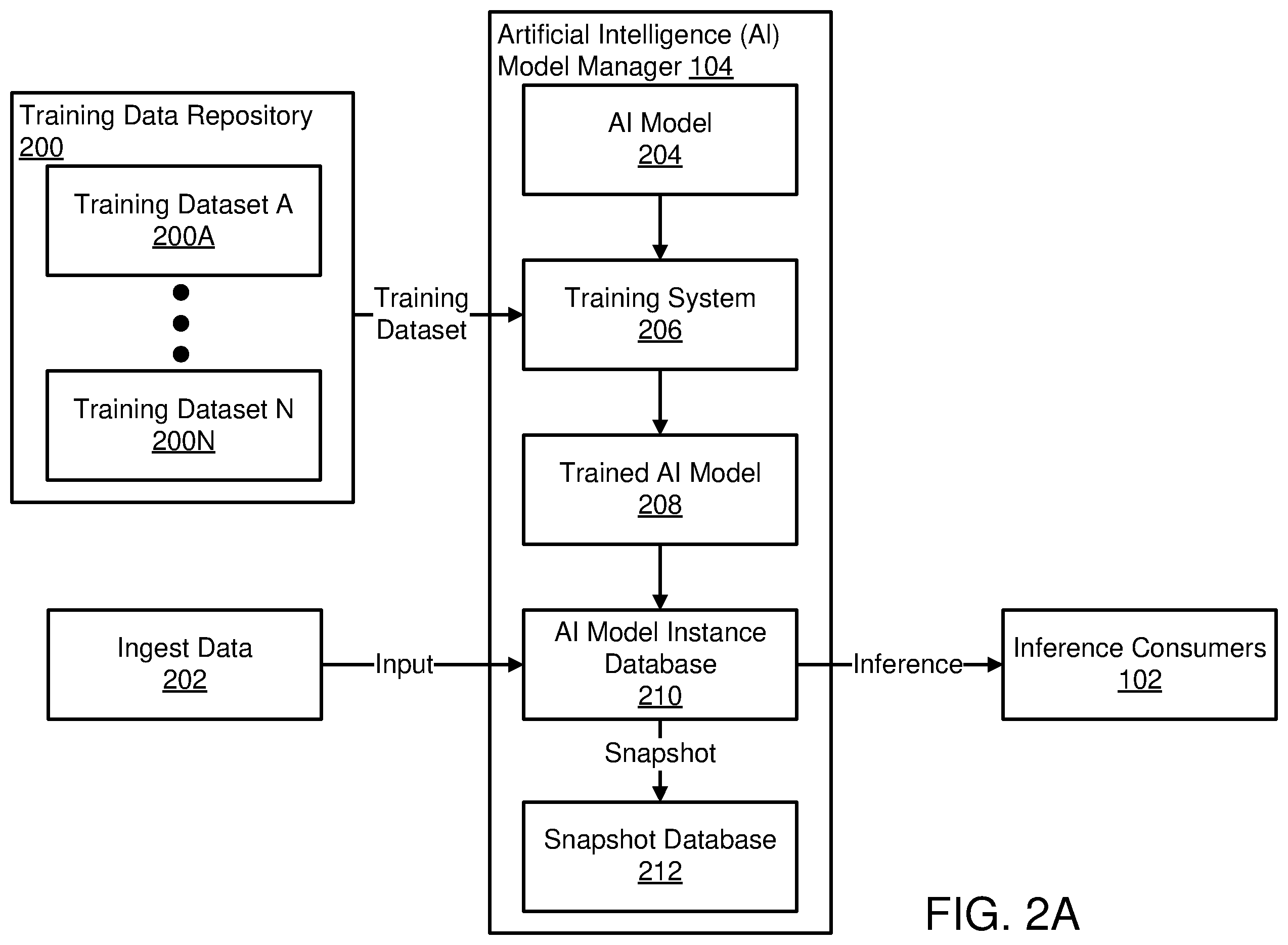 Patent US12361174 Figure 2 – Detecting possible attacks on artificial intelligence models using strengths of causal relationships in training data