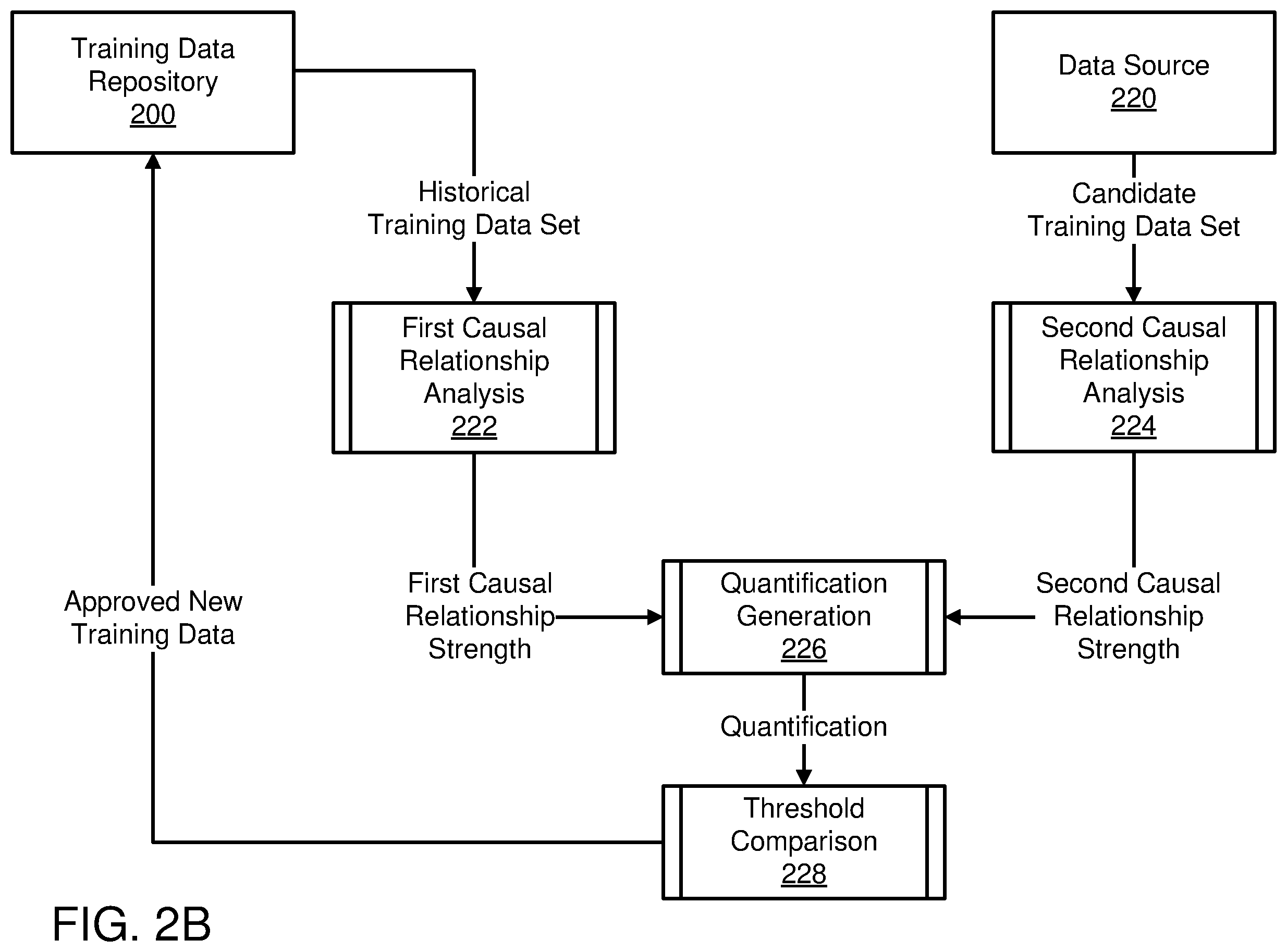 Patent US12361174 Figure 3 – Detecting possible attacks on artificial intelligence models using strengths of causal relationships in training data