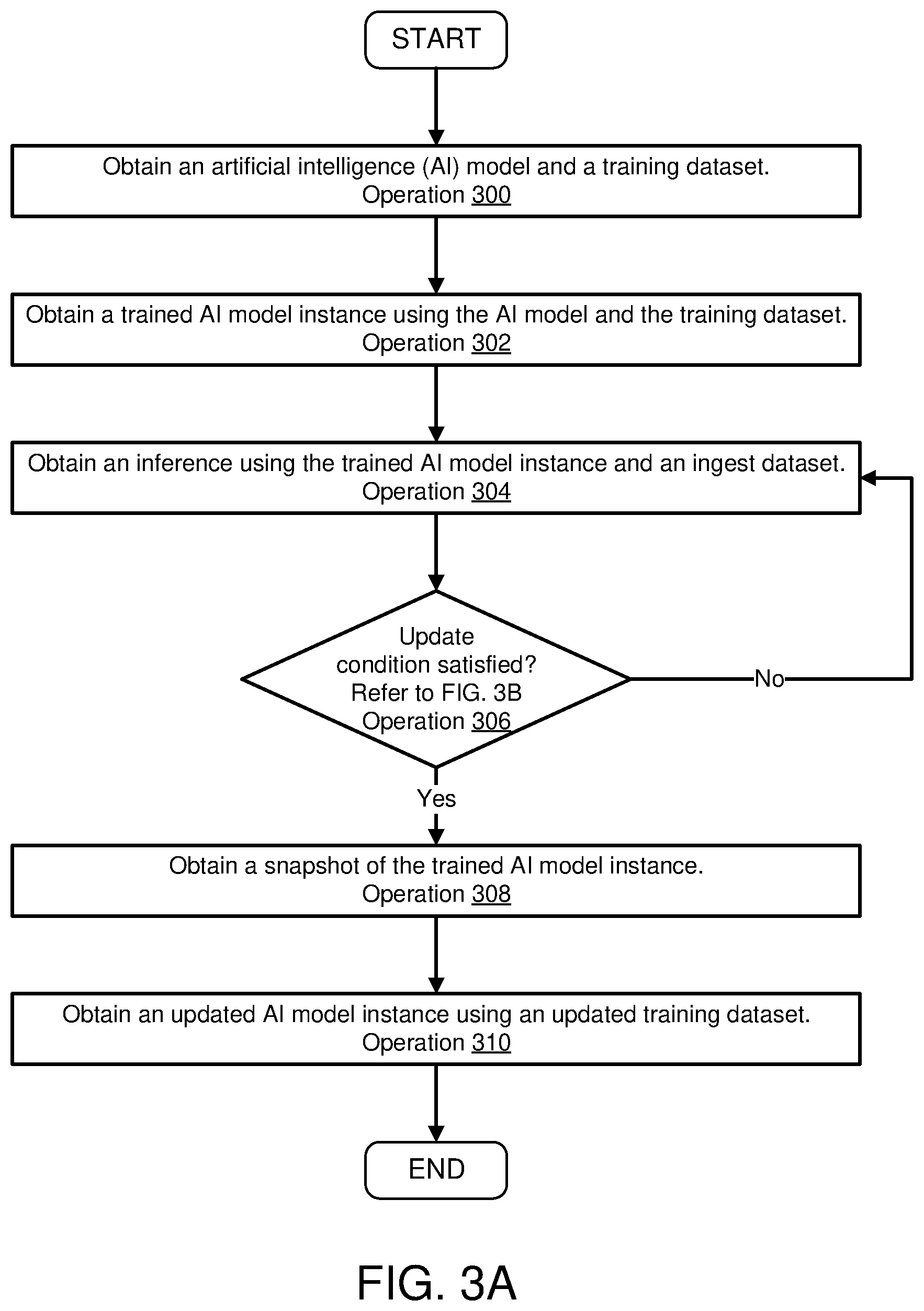 Patent US12361174 Figure 4 – Detecting possible attacks on artificial intelligence models using strengths of causal relationships in training data