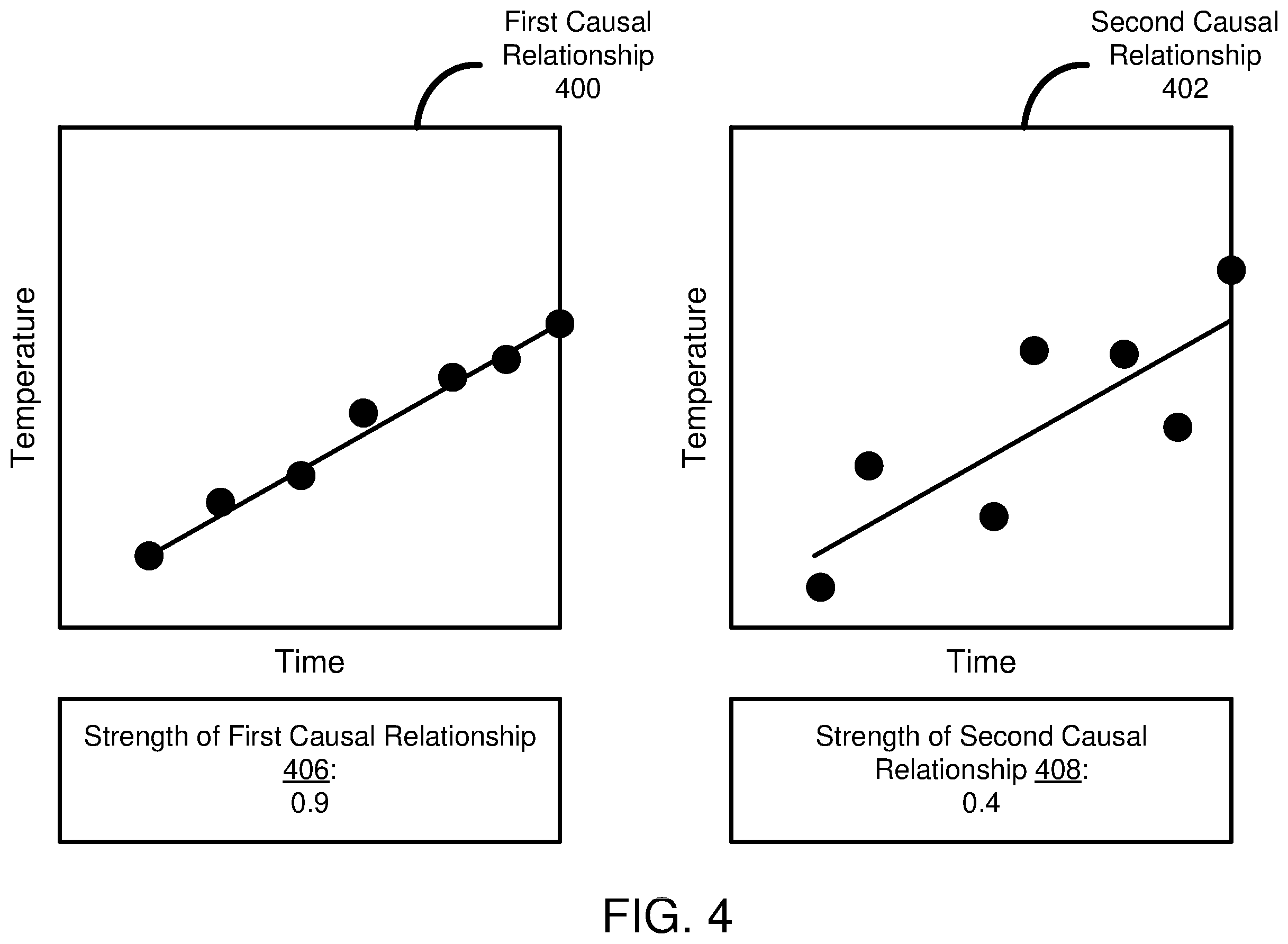 Patent US12361174 Figure 6 – Detecting possible attacks on artificial intelligence models using strengths of causal relationships in training data