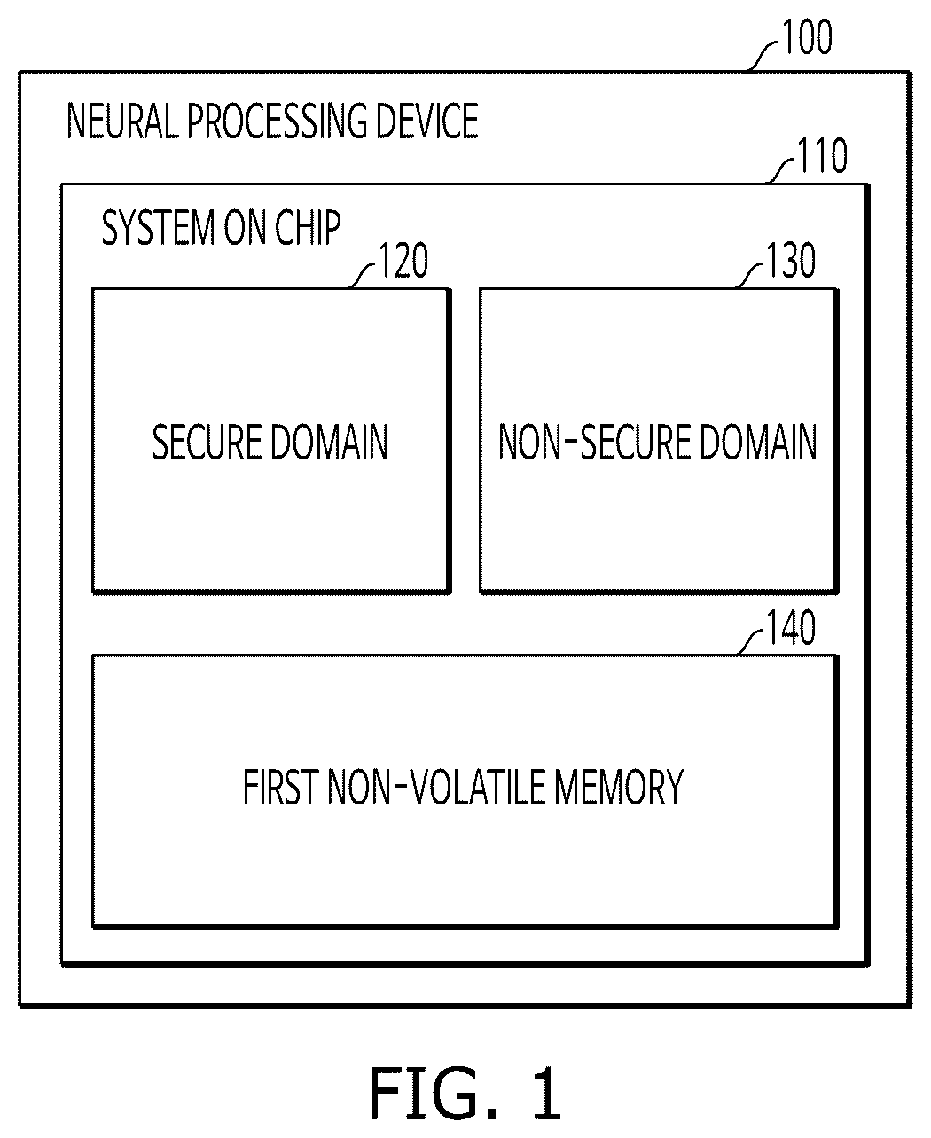 Patent US12361175 Figure 1 – Neural processing device, non-transitory computer-readable recording medium and method for transferring ownership of the neural processing device thereof