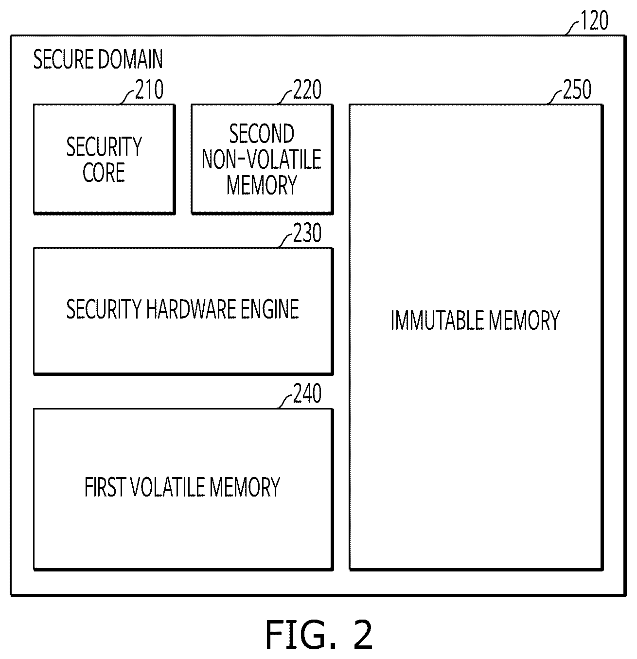 Patent US12361175 Figure 2 – Neural processing device, non-transitory computer-readable recording medium and method for transferring ownership of the neural processing device thereof