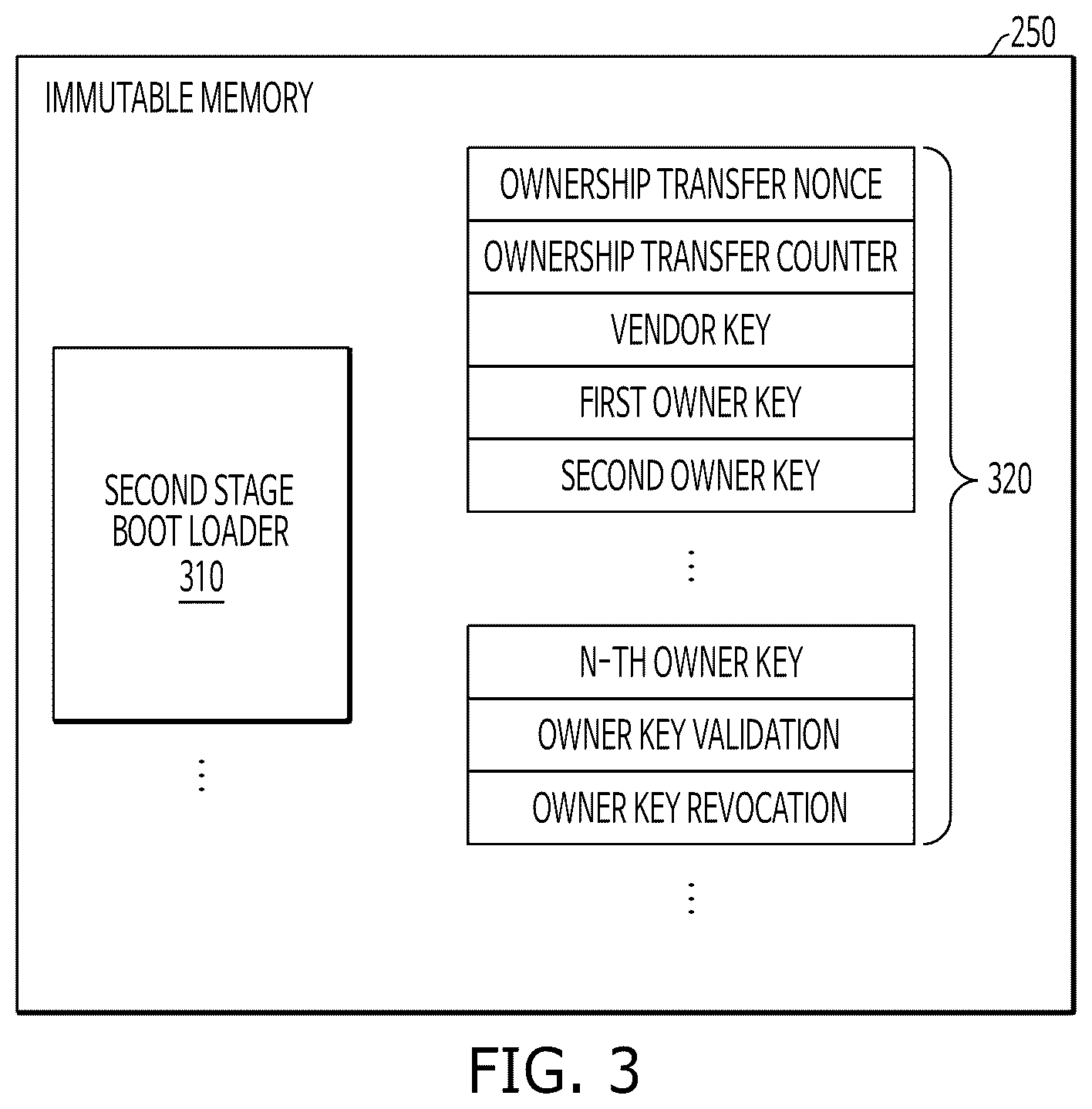 Patent US12361175 Figure 3 – Neural processing device, non-transitory computer-readable recording medium and method for transferring ownership of the neural processing device thereof