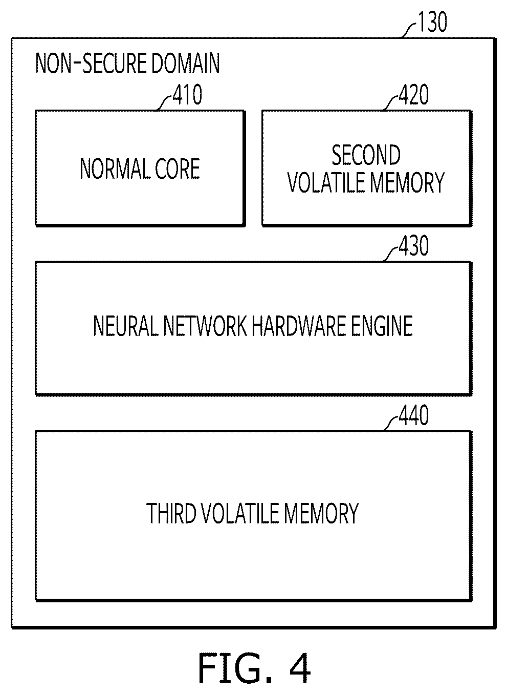 Patent US12361175 Figure 4 – Neural processing device, non-transitory computer-readable recording medium and method for transferring ownership of the neural processing device thereof