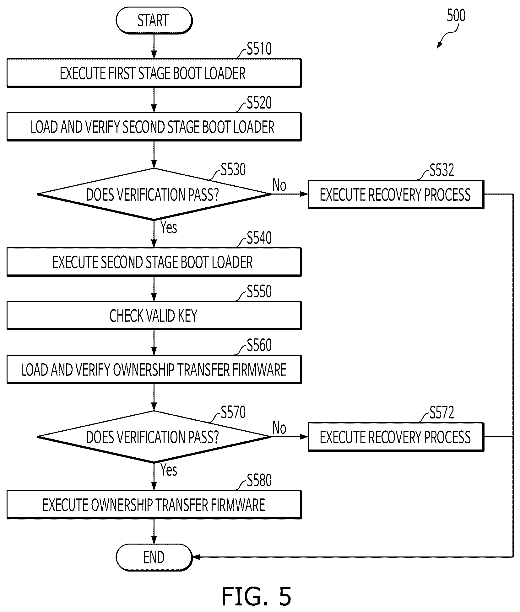 Patent US12361175 Figure 5 – Neural processing device, non-transitory computer-readable recording medium and method for transferring ownership of the neural processing device thereof