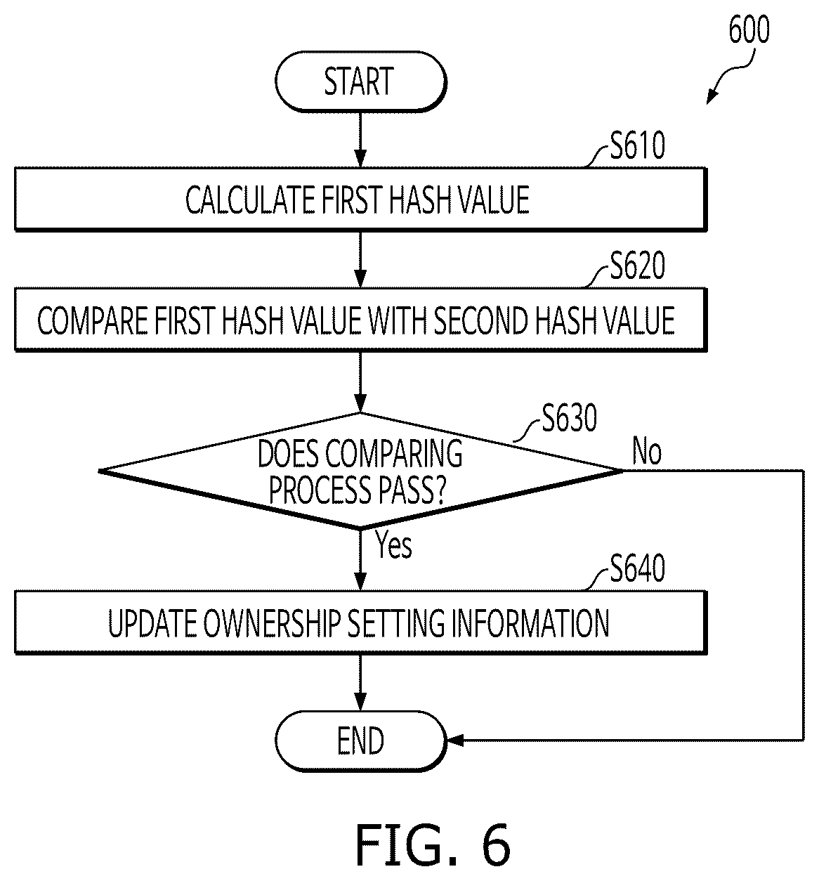 Patent US12361175 Figure 6 – Neural processing device, non-transitory computer-readable recording medium and method for transferring ownership of the neural processing device thereof