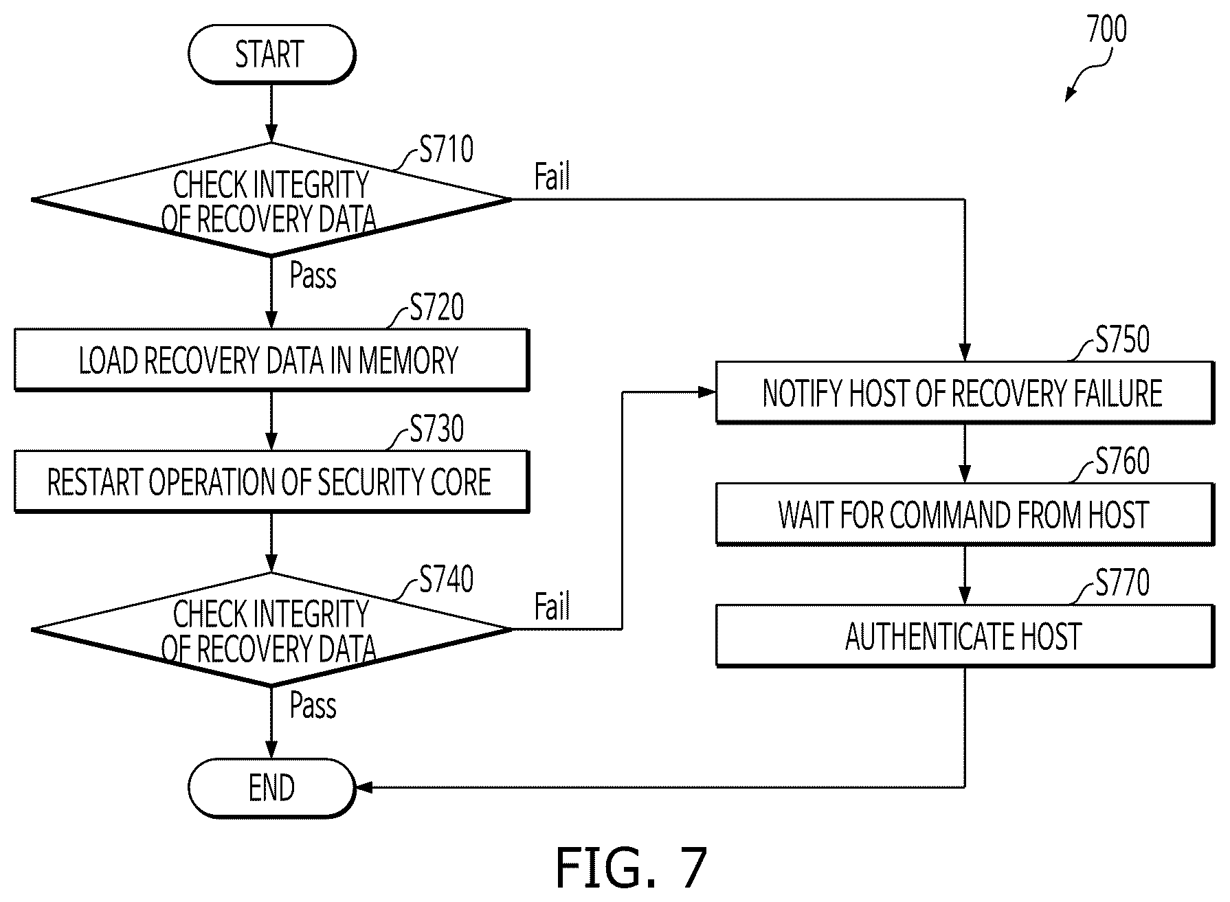 Patent US12361175 Figure 7 – Neural processing device, non-transitory computer-readable recording medium and method for transferring ownership of the neural processing device thereof