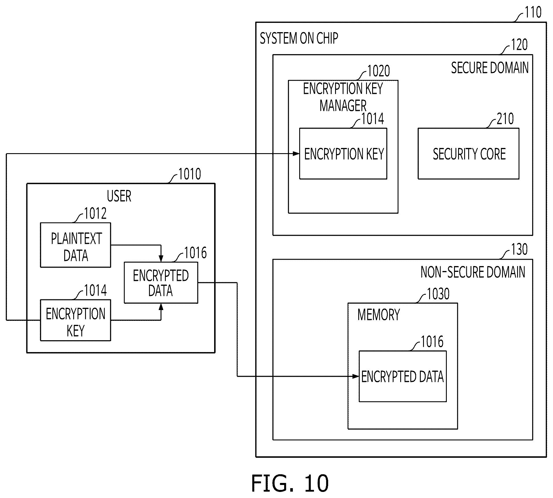 Patent US12361175 Figure 10 – Neural processing device, non-transitory computer-readable recording medium and method for transferring ownership of the neural processing device thereof