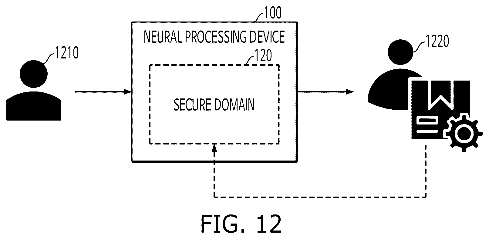 Patent US12361175 Figure 12 – Neural processing device, non-transitory computer-readable recording medium and method for transferring ownership of the neural processing device thereof