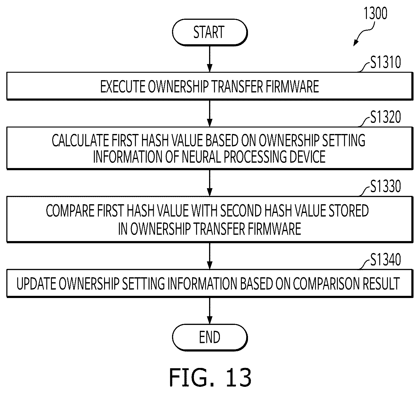 Patent US12361175 Figure 13 – Neural processing device, non-transitory computer-readable recording medium and method for transferring ownership of the neural processing device thereof