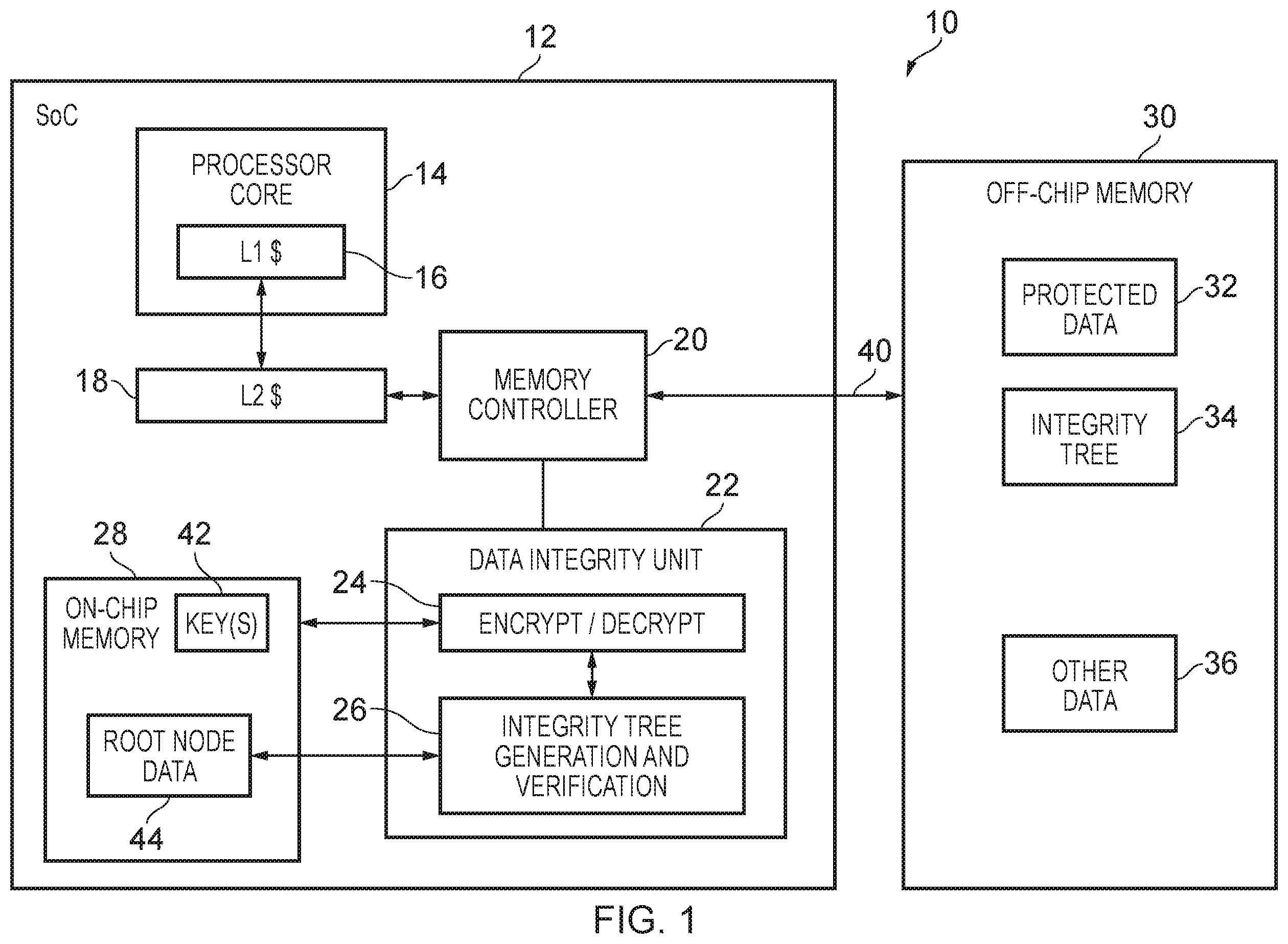Patent US12361176 Figure 1 – Integrity tree for memory security