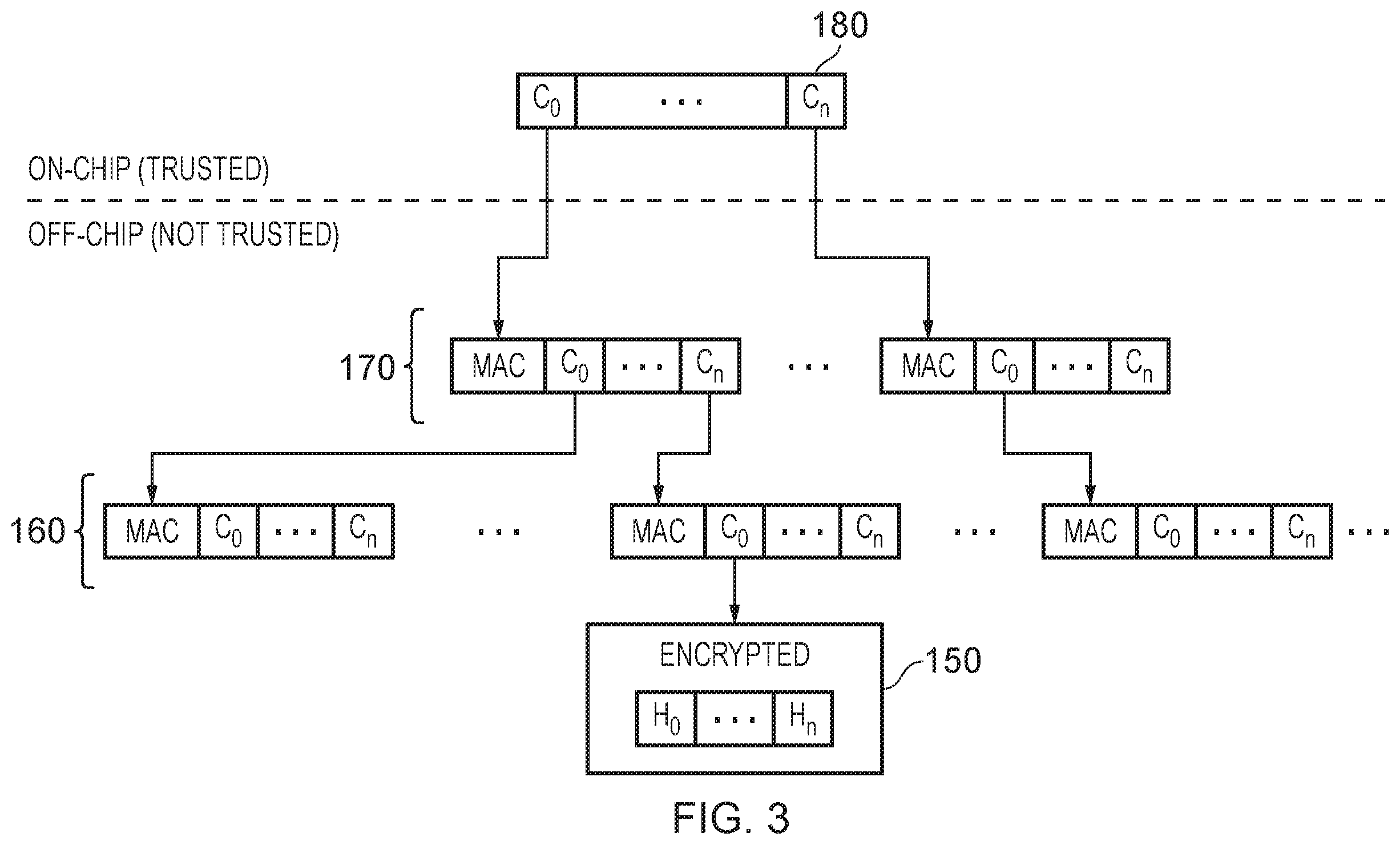 Patent US12361176 Figure 4 – Integrity tree for memory security